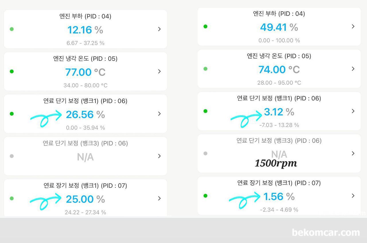 혼다 어코드 P0171 공연비희박 고장코드 진단 및 정비사례, 베콤카에 진단결과 권장 정비는 MAF센서 교체이었다. 고객이 직접 MAF센서 구입후 장착했다. 그리고 운행후 희박 고장코드 P0171는 사라지고 연료보정값도 -2.0~5.0%정도로 정상으로 돌아왔다. 항상 진단이 맞지는 않지만 그래도 진단을 먼저하는것이 더 좋을듯 하다.|베콤카 차량정밀진단