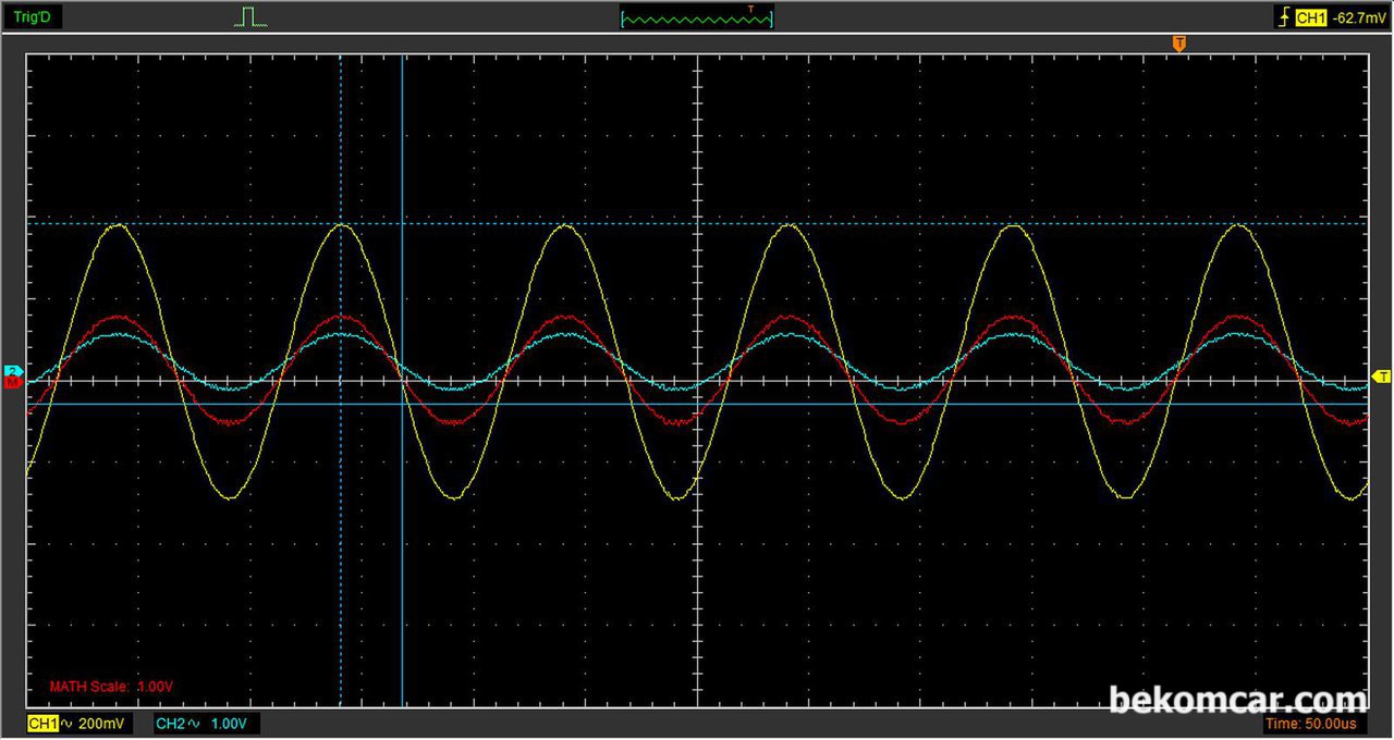 오실로스코프 샘플파형 싸인웨이브 테스팅중, CKP 크랭크각 센서등은 싸인웨이브 Sine Wave 파형을 사용한다. 오실로스코프 샘플파형 싸인웨이브 파형을 분석중이다. 그래서 알터네이터나 혹 엔진룸에서 예상치 았는 AC 노이즈가 발생되면 시동꺼짐등, 시동안되는 현상등 각종 희한한 증상이 나타날수 있다.|بيكومكار (bekomcar)