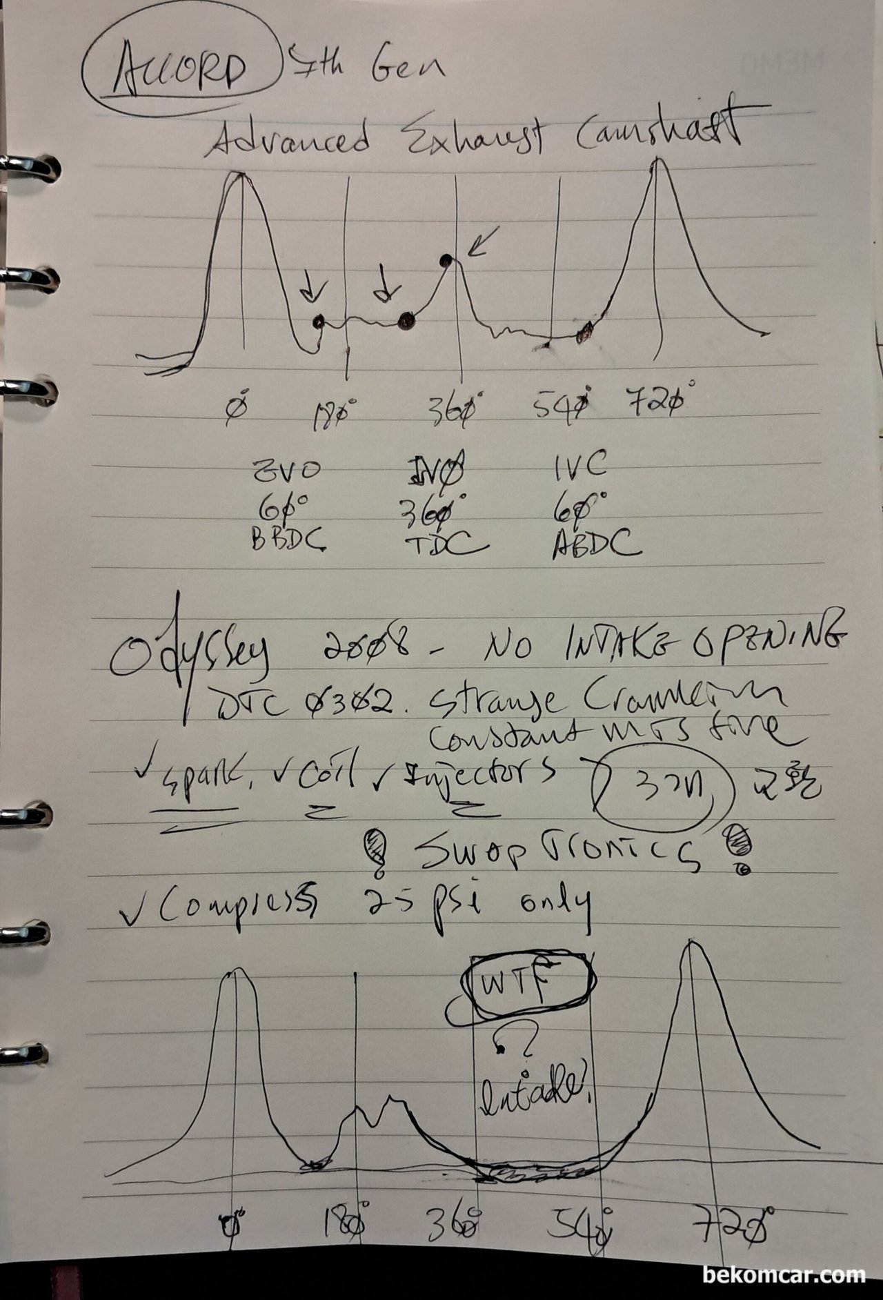 항상 중요한것은 소프트웨어 와 창의적인 Critical Thinking 능력인듯, 실린더 트랜스듀서 파형분석을 분해한다. 차량별 조금씩 차이는 있지만, 모든내연기관 차량엔진 분석에 참고한다. 특히 실린더내 상황, 밸브, 흡기, 배기, 캠새프트, 타이밍등 기계적 이슈가 있는지 확인하는데 최적이다.|贝科姆汽车 (bekomcar)