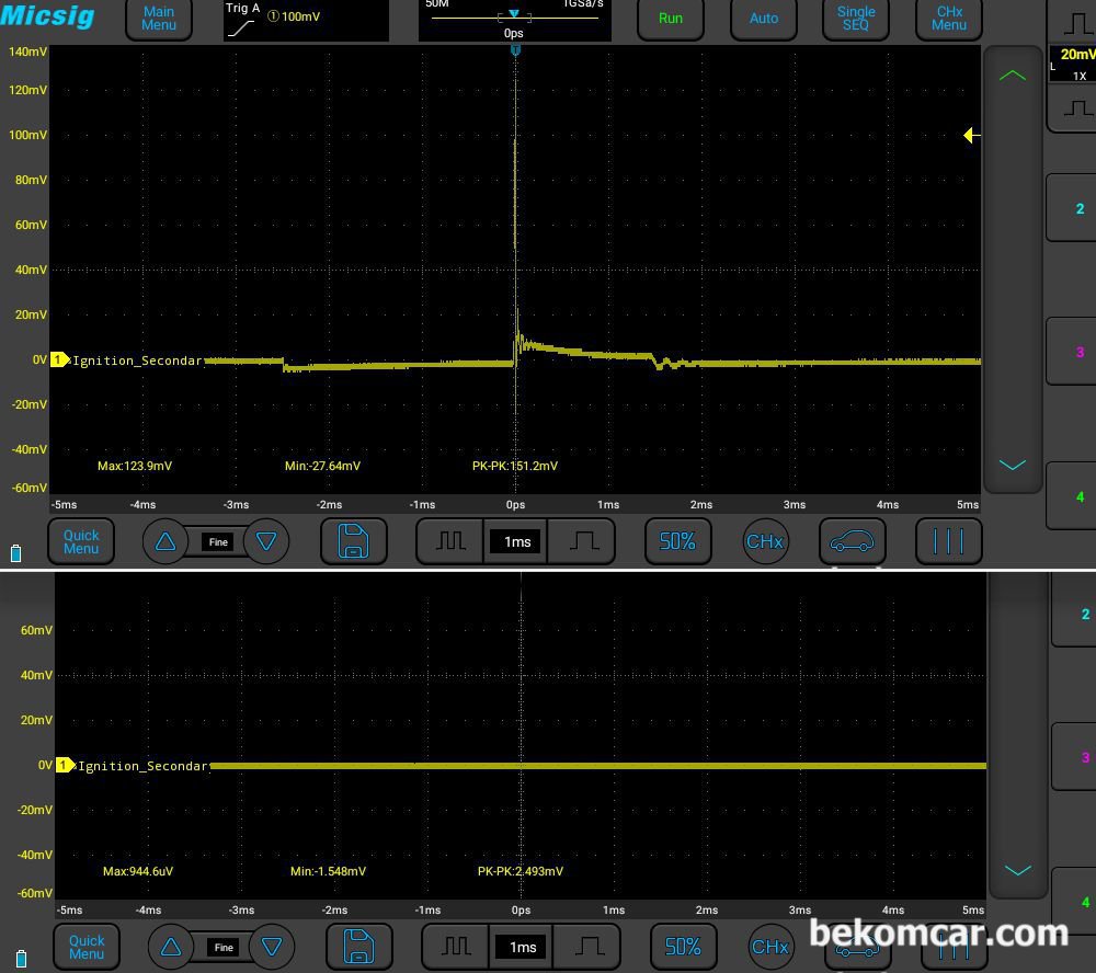 점화코일 정상과 쇼트상태 vs. 점화1차전류파형 비교. 혼다 어코드 8세대 V6, 혼다 어코드 8세대 V6차량의 2차점화 (Secondary Ignition)의 파형이다. 위쪽 정상인 점화코일 및 점화플러그 는 전형적인 정상 점화파형을 보여준다. 하지만 아래쪽 쇼트난 점화코일 및 플러그의 경우 점화코일 Dwell Time 이 전혀 측정되지 않는다. 전류가 흐르지 않는다는 의미이고 점화코일이 점화자체를 못하고 있다는 의미이다. 추가로 점화라인(Fire Line)이 없고 점화플러그 통전시간 (Burn Time)도 전혀 측정이 되지 않고 있다. 즉, 점화코일 및 점화플러그 둘 다 완전히 고장이 확정적이라는 의미이다. 오실로스크프를 활용한 차량진단은 이렇게 과학적으로 할 수 있어 시간을 절약해주고 오진을 막아주는데 큰 도움이 된다.|베콤카 (bekomcar.com)