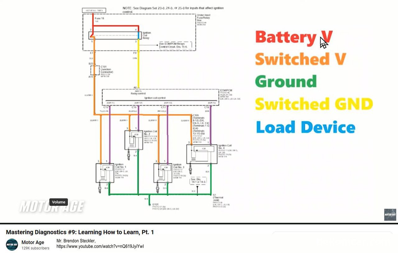 Mr. Brendon Steckler 진단특강, 배우는방법 배우기 Pt1, Mr. Brendon Stecklerd의 자동차 운행성(Drivability) 특강중, 하나는 회로도 이해이고, 그중에 색상을 활용하는것이다. Credit: Mr. Brendon Steckler & Motor Age, https://www.youtube.com/watch?v=nQ619JyiYwI|贝科姆汽车 (bekomcar)