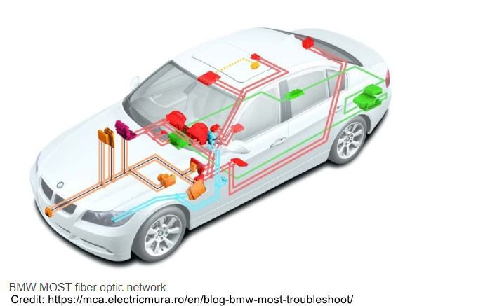 MOST, Media Oriented Systems Transport 통신프로토콜 101, BMW MOST 광통신망 구조이다. 차량별로 특징이 다르지만 MOST 통신은 현대자동차, 혼다, BMW, 벤츠, 아우디, 랜드로버, 포쉐 자동차 멀티미디어 시스템에서 광범위하게 사용되고 있다. Photo courtesy of https://mca.electricmura.ro/|베콤카 차량정밀진단