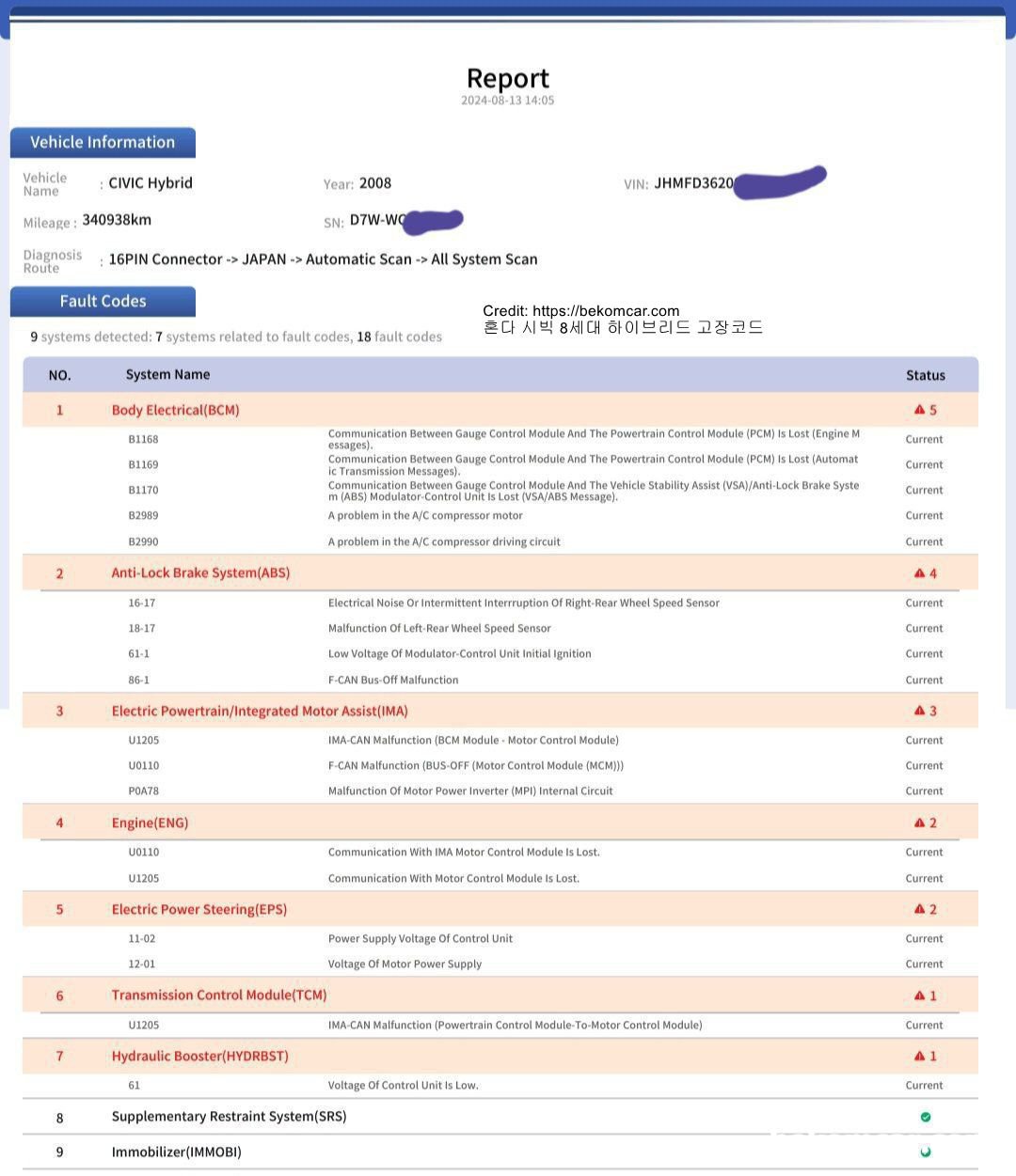 12V 배터리 상태가 좋지않으며 '하이브리드 시스템 고장' 코드를 발생시킬수 있나요? 이해가 되지 않습니다., 혼다 시빅 8세대 하이브리드 차량으로 각종 고장코드가 스캔되고 출력에도 이상이 있는 상태로 베콤카에 진단을 의뢰한 사례이다. BCM모듈에 B1168, B1169등 포함, ABS, IMA (혼다 시빅 8세대 하이브리드 시스템) U1205, U0110, P0A78, 엔진ENG, EPS, 미션TCM등 고장코드 잔치를 벌이고 있는 상태이다.|bekomcar.com