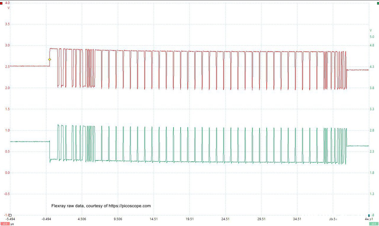 Flexray 파형기본 형태, BMW F10 528i DSC (ABS 모듈) 통신에러 장애진단 과정, Flexray waveform Courtesy of Picoscope. 피코스코프에서 제공하는 Flexray 기본파형이다. 각 차량별 상태에따라서 파형은 조금씩 차이가 있을수 있다. 그래서 이건 그냥 참고로만 한다.|bekomcar.com