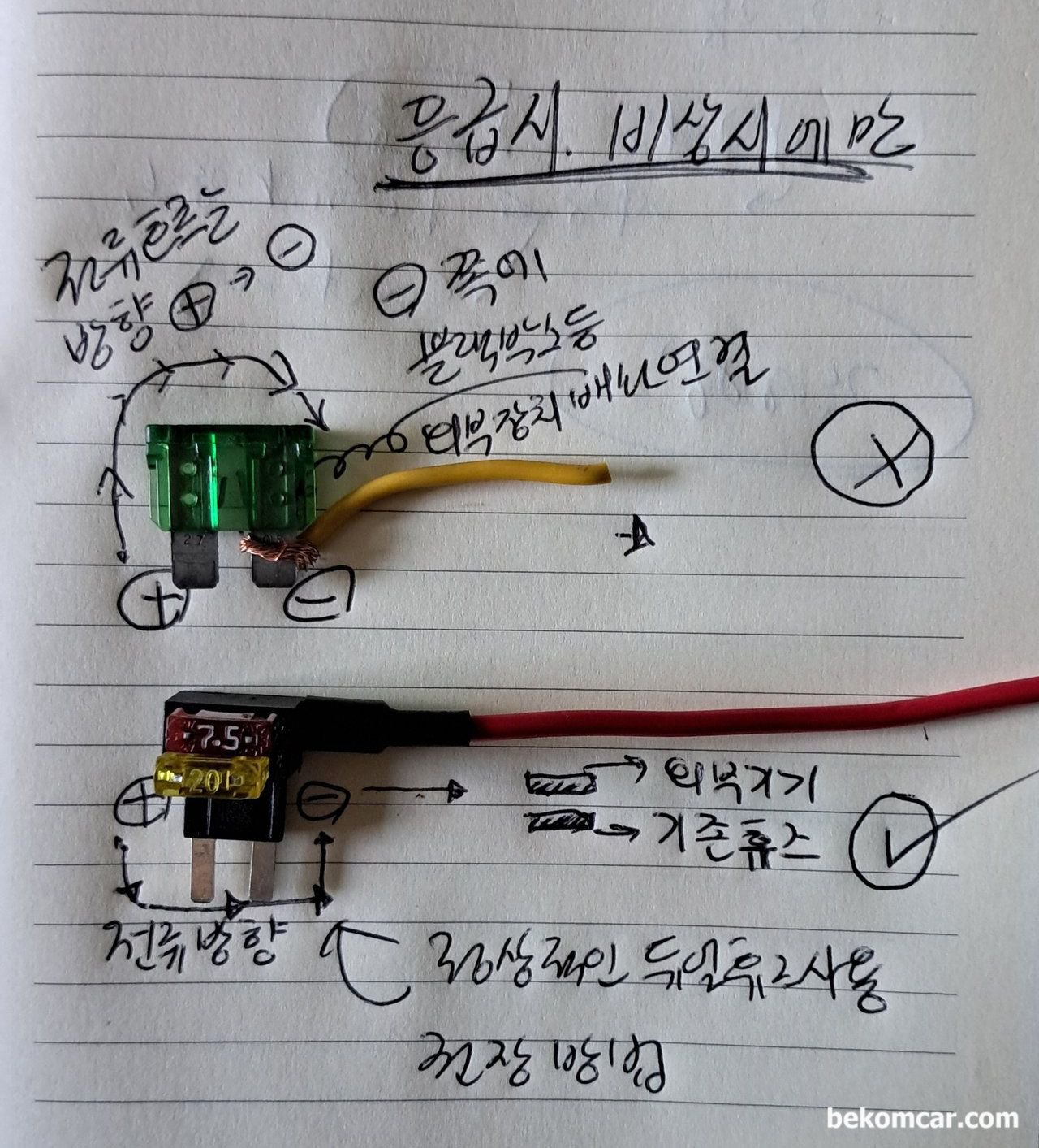 차량내 블랙박스 외부기기등 연결시에 가장 좋은 방법이 어떤것일까요? 납 땜은 힘들고 쉽게 접촉이 불량되어 전기적 고장이 생길수 있다고 하네요., 그리고 블랙박스등 설치시에 휴즈는 꼭 듀얼휴즈를 사용한다. 그릭 듀얼휴즈 사용하더라도 꼭 전원이 들어가는곳 (Inlet) 과 나가는쪽 (Outlet)을 구분하여 꼽아주어야 한다.  그리고 기존 휴즈는 아래쪽에 외부기기는 위쪽에 휴즈를 넣어준다. 또한 가장 중요한것은 ABS, ECU, 미션, 산소센서, 에어백 등 각종 민감한 휴즈에는 사용하지 말고, 여분휴즈 공간을 사용한다. 다음으로는 의자조절이나 와이퍼등 덜 민감한 휴즈에 사용하도록 한다.|bekomcar.com