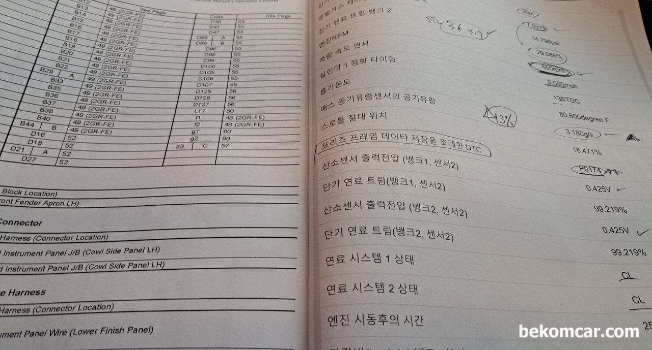 고장코드 진단시 문진표 와 데이터 분석의 중요성, 고장코드에 따라서는 다양한 기술문서 리콜정도 및 제조사 워런티등 항목을 기본 문진표 및 OBD2 데이터 등을 연동하여 분석한다.|베콤카 차량정밀진단