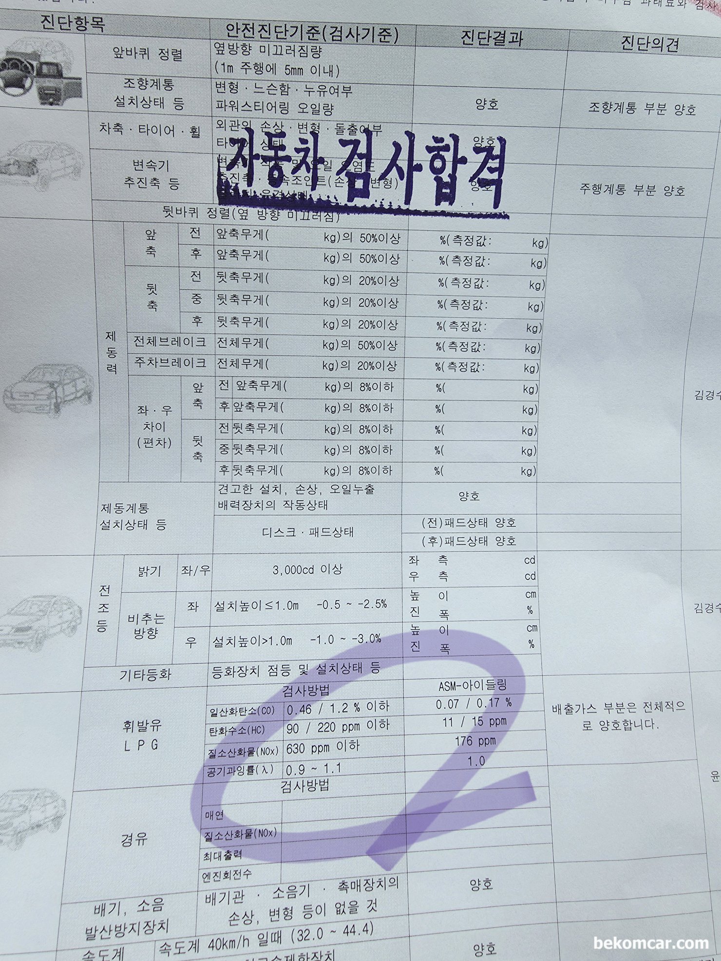 자동차 종합검사 결과표 모음집 및 연비향상과 배기가스 관련자료들, 2002년 BMW E46 325i M54 엔진, 자동차 종합검사 배기 가스 불합격 (질소산화물과다 1047ppm)후 베콤카 진단 후 산소센서1 (뱅크1) 교환후 바로 합격하였음. 항상 뭔가 이상 한 경우 꼭 먼저 진단 후에 적절한 정비를 하는것이 더 좋다. 최소한 인터넷 카더라 에 따라서 하나 씩 부품 교환 하는 것보다 좋다는 것이다. 암튼 배기가스검사 에서 NOx가 1047ppm 에서 176ppm으로 줄었다. 그만큼 엔진 건강도 좋아진 것이다.|贝科姆汽车 (bekomcar)
