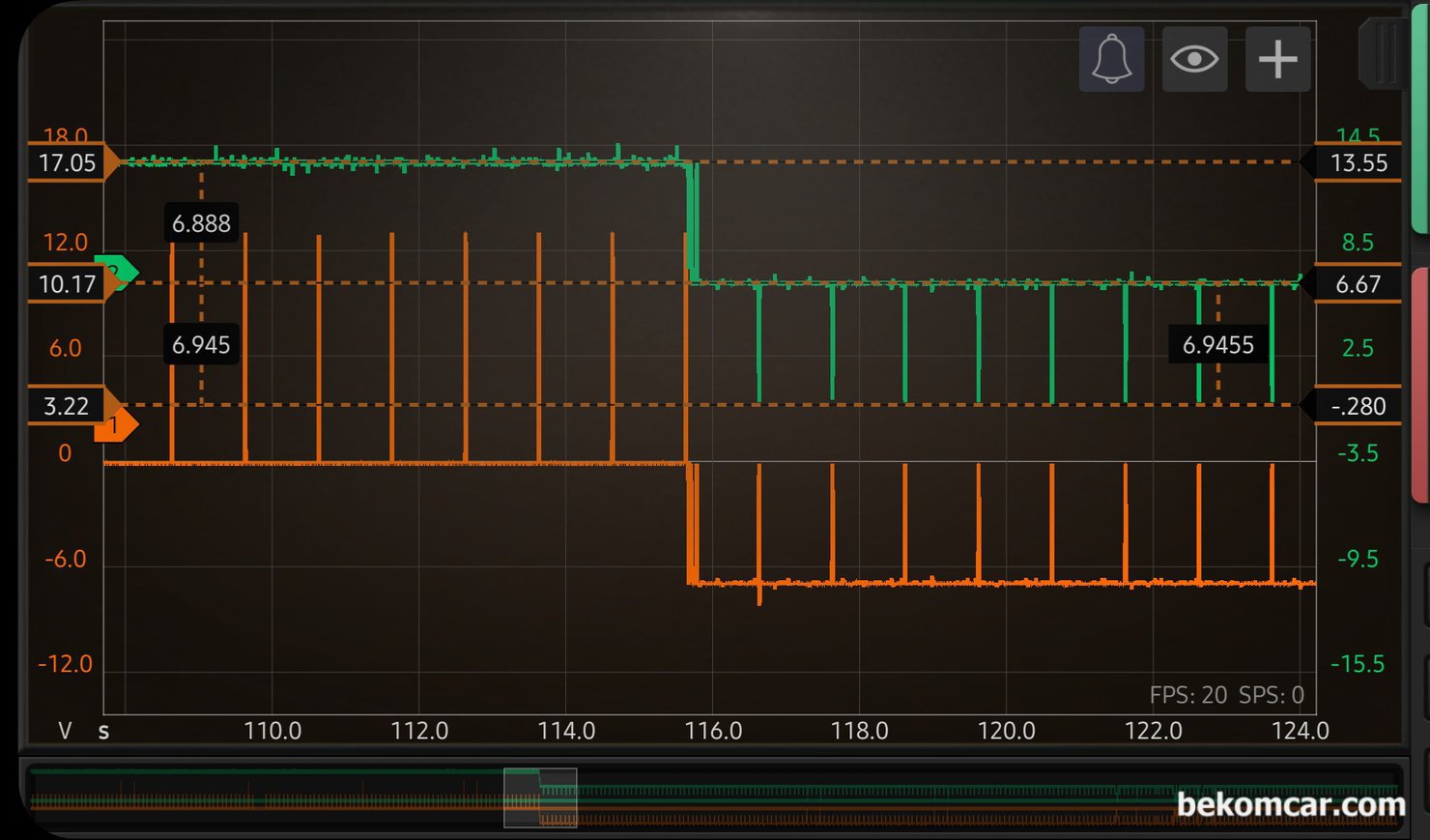 BMW E46 325i NOx 질소산화물 1047ppm 과다 불합격이네요. 촉매크리닝, 그급유 주유후 고속주행, 촉매교환, 첨가제, 점화코일. 점화플러그 교환 등 의견이 있는데 어떤 정비가 좋을까요?, BMW E46 325i 종합검사 했는데 NOx 질소산화물 1047ppm 과다 불합격 원인인 뱅크1 산소센서1 번 히터코어 진단과정, 역시니 시간이 좀 지나니 시스템 전압에서 바로 뚝 떨어진다. 이런경우 DME 엔진컴퓨터 (ECM)은 고장코드를 뛰우게 된다. 스코프가 있으면 과학적 분석이 쉬워진다. 고객에게 확정적으로 뱅크1 산소센서1번을 교체하면 NOx 배기량도 자동으로 해결 될 것이라고 말씀드린다. 거시기 한것이 몇 개월전에 산소센서1번을 교체하였다고 한다. 암튼 단골 정비소에서 정비를 하기로 한다.|贝科姆汽车 (bekomcar)