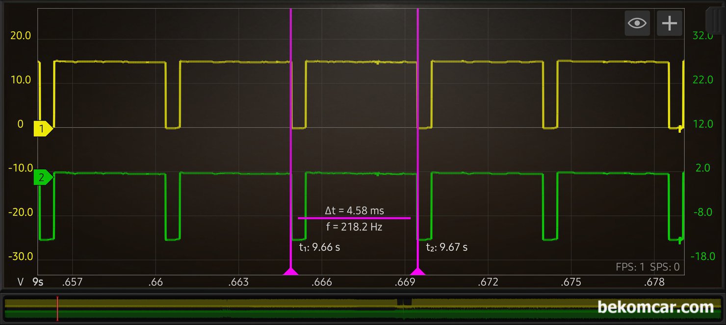 엔진 타이밍 & 부조 증상, 캠페이저 (어드저스터) 작동상태 진단과정 기록, 포르쉐 카이엔 4.8L V8 뱅크1 캠어드저스터 는 P0016등 고장코드가 발생하면 작동을 하지 않는경우가 많다. ECM이 혹시나 기계적 손상이 있을지 모르니 작동을 못 하게 하는경우가 있다는 의미이다. 이런경우 캠어드저스터 고장인지 아닌지 확인하기 힘들다. 그래서 센서 시뮬레이터를 사용하는데, 그냥 작동시키면 OCV 솔레노이드 밸브 손상이 올 수 있다. 그래서 주파수를 파악하여 가능한 실제 주파수대로 작동 실험을 해야한다. 카이엔 4.8L V8의 캠어드저스터 OCV 주파수는 약 218Hz 정도이다.|베콤카 차량정밀진단