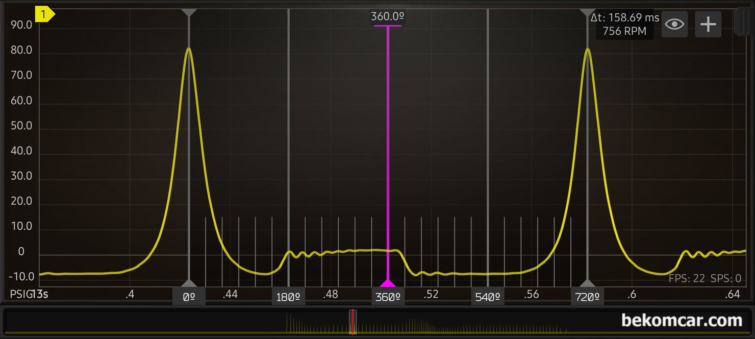 밸브 시팅부분 카본상태 및 배기가스 역류현상 분석, 실린더 압축 압력센서 파형이다. 전체적으로는 밸브 타이밍 등 상태가 좋다. 다만 자세히 분석하면 밸브시팅 부분에 카본이 많이 있다는것을 알 수 있다.|ベコムカー (bekomcar)
