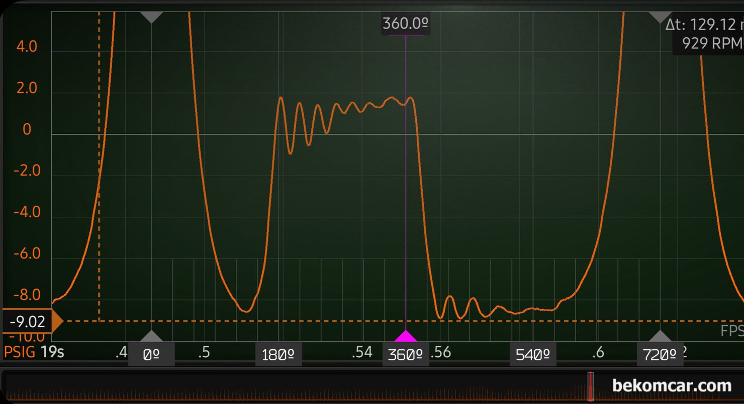 산소센서2번 파형 & 촉매 효율저하 내시경 검사. 시빅 1.8L 사례, 혼다 시빅 8세대 1.8L 실린더압력 센서 측정결과 배기행정 구간에서 압력이 좀 높게 측정 된다. 촉매 막힘이 있을 때 나타나는 현상 중 하나 이다. 보통은 배기밸브가 열릴때 외부 와 같은 압력이 측정된다.|بيكومكار  (bekomcar)