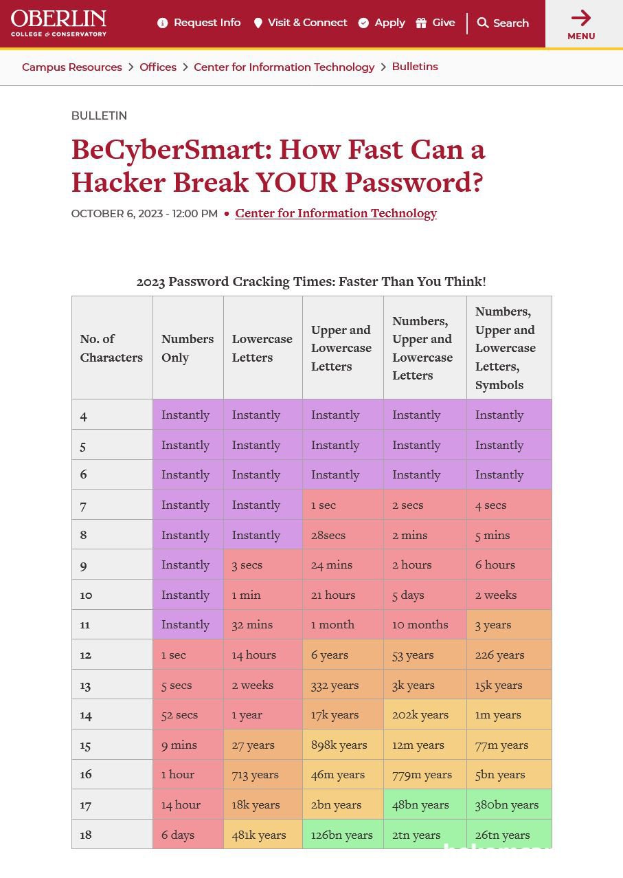 모든 암호는 13자리 대.소문자.숫자.특수문자 포함 + 이중인증 세팅필요, Oberlin College and Conservatory 에 의하면  12자리로 대.소문자.숫자.특수문자 포함 하면 해킹(2025년 기준) 에 226년 정도 걸린다고 한다. 그리고 13조합으로 하면15,000 년이 걸린다고 한다.  Credit: https://www.oberlin.edu/cit/bulletins/passwords-matter|베콤카 차량정밀진단