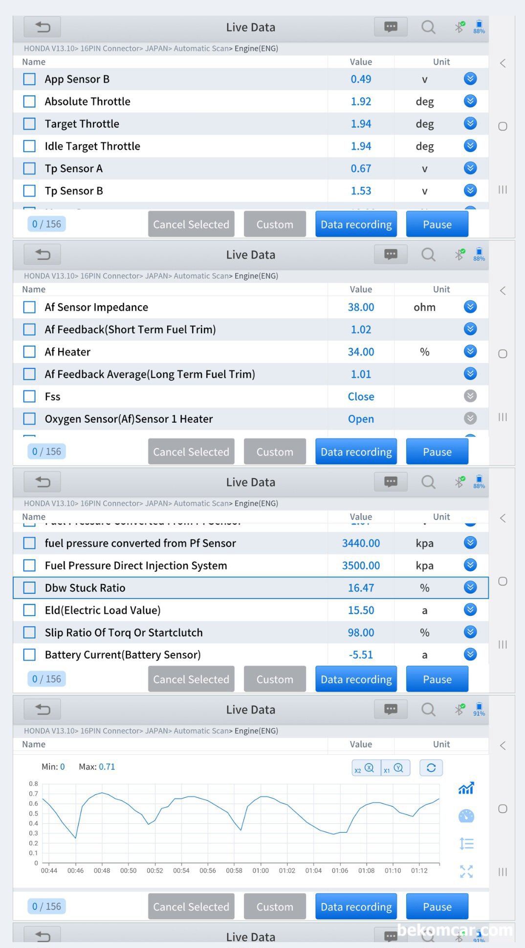 어코드 9세대 중고차 건강검진 결과, 엔진상태 매우 좋다, 어코드 9세대 2.4L 직분사 차량, 베콤카 건강검진 결과중 일부를 기록으로 남긴다. 쓰로틀바디 막힘율은 약 16.5%이고 열림각도는 1.95도 정도록 상당히 좋은상태 (카본 쌓이지 않음) 이다. , 고압연료압력 도 약 3.5mPa로 정상이다. 그리고 단기 & 장기 연료보정값 도 1.02% 1.01%로 100점 만점에 97점이다. 참 좋다. 전체적으로 엔진은 매우 좋은 상태이다.|بيكومكار  (bekomcar)