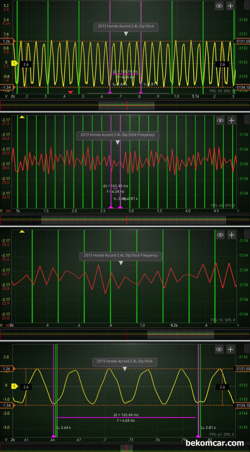 어코드 9세대 건강검진 결과물중 파형데이터 분석결과 기록, 크랭크케이스 블로우바이 가스 (피스톤 링 손상 파악) 측정결과 정상이다. 초록색 선 이 실린더1번 기준점이다. 빨간색은 크랭크 블로우바이 파형을 수학채널로 Frequency로 변환한 것이다. 약간의 차이는 있지만 정상범위 로 판단된다. 측정 차량은 혼다 어코드 9세대 2013년 약 15만키로 주행했다.|بيكومكار  (bekomcar)