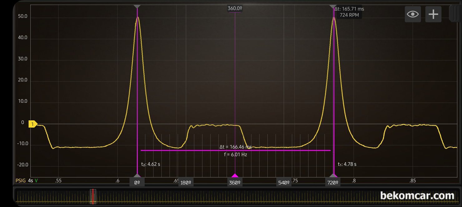 어코드 9세대 엔진실린더 압축압력, 타이밍, 흡기.배기 밸브 열림 닫힘 등 진단과정, 혼다 어코드9세대 엔진진단 으로 타이밍 굿, 압축압력 굿, 배기밸브 열림 닫힘 시기 굿, 흡기밸브 열림 닫힘 시기 굿, 촉매막힘 없이 굿 등 여러측면에서 엔진상태는 좋게 진단된다. 엔진 분해없이 엔진내부의 공기체적 변화를 측정하여 흡기. 실린더. 피스톤, 배기 등 전체적인 진단이 가능하다.|베콤카 차량정밀진단