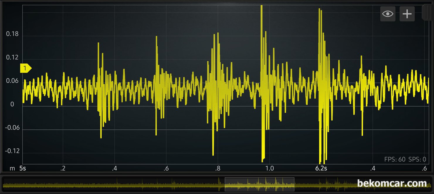 진동센서 파형 실험용 기록, 진동센서 파형 실험용 기록으로 정밀파형 분석이 가능하다. 인젝터 나 연료압력 등 차량고장 진단시 활용된다.|베콤카 차량정밀진단