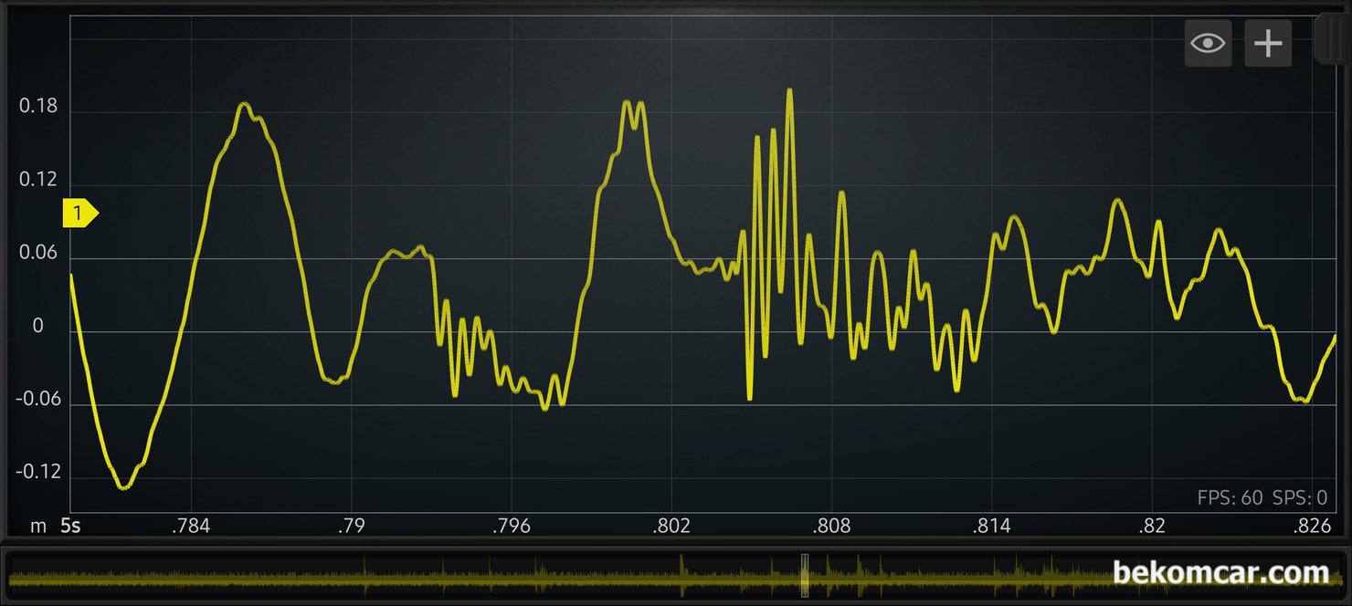 진동센서 파형 실험용 기록, 진동센서 파형 실험용 기록, 확대 한 파형이다|베콤카 차량정밀진단