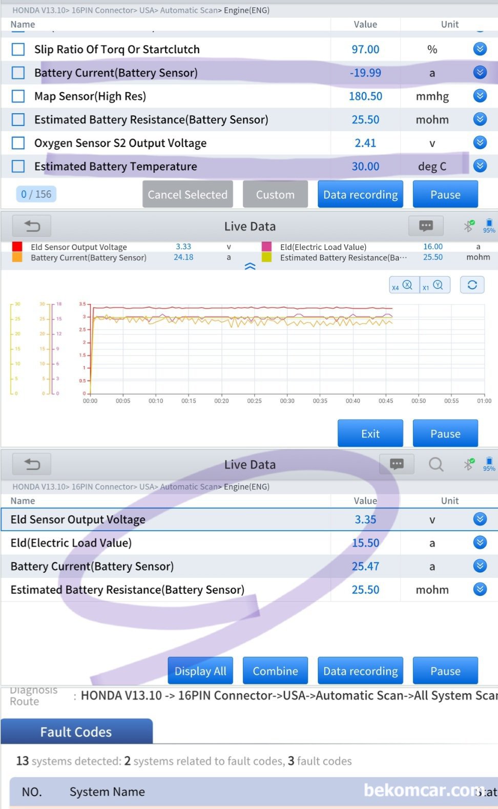 혼다 어코드 'Check Charging System' P16E3 & B1192 LIN 통신에러 진단과정, 혼다 어코드 9세대 'Check Charging System'  스캐닝 고장코드 'P16E3 PGM-FI Battery Sensor LIN Communication Error' 와 'B1192 Communication Between Gauge Control Module And Battery Sensor ECU is Lost (LIN Bus Connected)' 정비 후에 데이터값 을 확인한다. 배터리 센서 전류, 배터리 온도, 등 모든것이 정상으로 돌아왔다. 다행이다. 이번 린 통신 에러는 잘 해결되었다.|بيكومكار  (bekomcar)