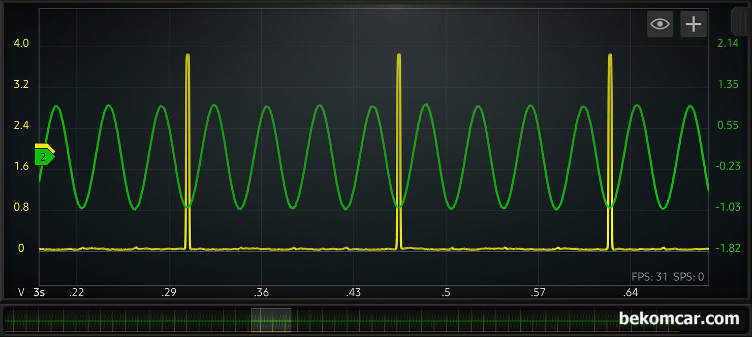 벤츠 W222 S500 중고차 구매전 점검, 크랭크케이스 블로우바이 파형기록, 혼다 시빅 2008 1.8L 크랭크케이스 딥 스틱 압력 파형이다. 노란색 선은 1번 실린더 기준점이다. 초록색이 딥 스틱에서 측정한 크랭크케이스 압력인데 매우 규칙적으로 스파이크가 없이 측정된다. 피스톤과 실린더 벽 사이가 정상적인 범위내 있다는 의미이다.|베콤카 차량정밀진단