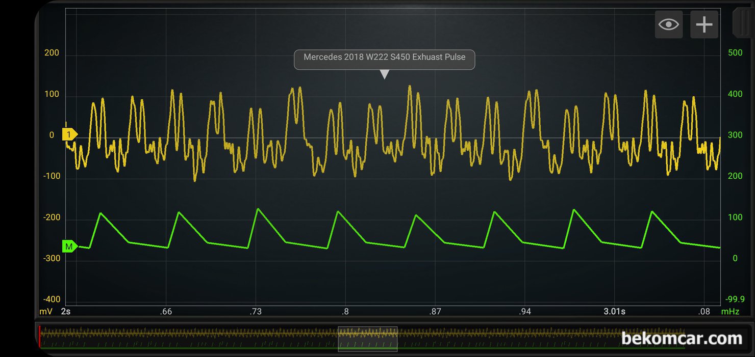 중고차구매진단, 데이터 사이언스 와 진단 관계, W222 S450 진단사례, 수원중고차 매매단지 출장 진단에서 수집한 S450 배기펄스 스코프 파형을 수학 채널을 이용하여 주파수 형태로 재 구성하여 엔진기계적 상태를 진단한다. 1차적으로 엔진 자체 기계적인 이상은 없는 것으로 판단된다. 파형의 스파이크등 분석시 주파수로 변환하여 분석하면 더 쉽고 정확하다.|بيكومكار  (bekomcar)
