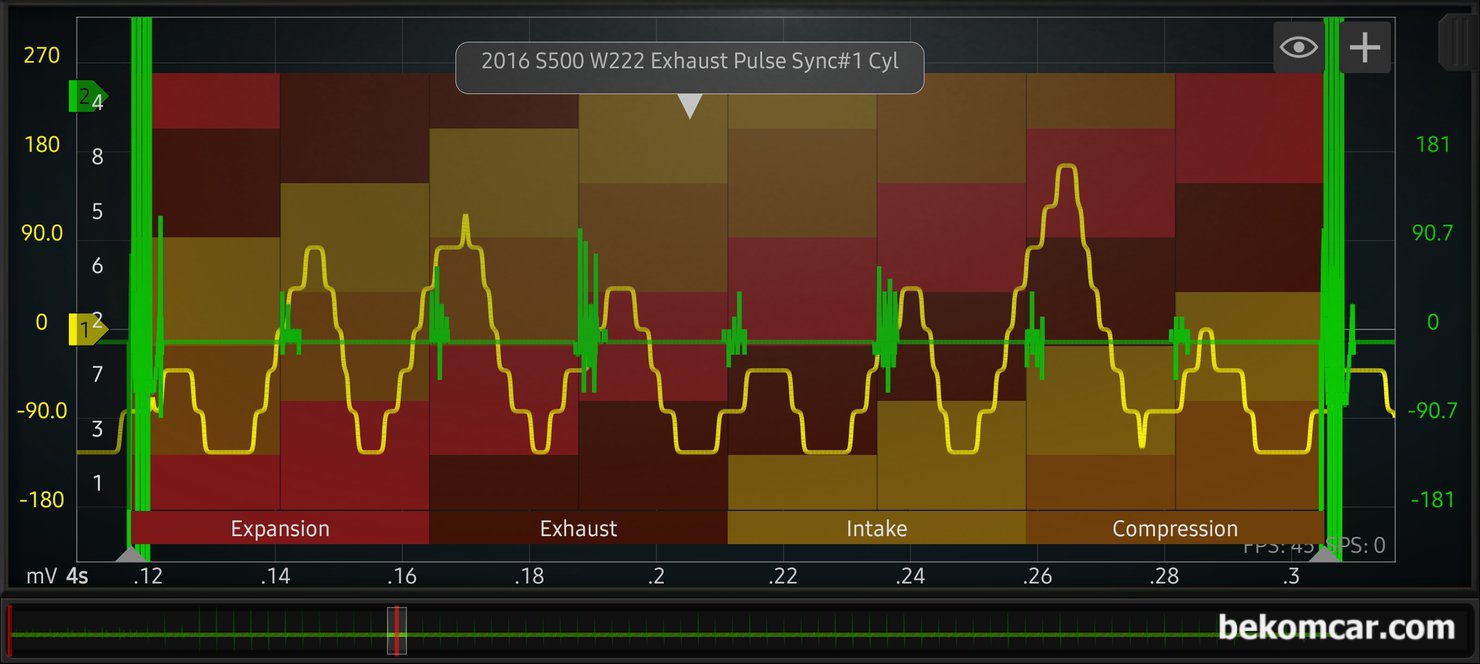 벤츠 2016년 W222 S500 배기밸브 파형기록, 벤츠 2016년 W222 S500 중고차 구매 점검 과정 중에 배기 밸브 파형기록 이다. 파형분석 결과 5번과 7번 실린더 크랭크 파워가 좀 낮게 측정 된다. 샵 에서 정밀진단하면 더 구체적인 원인이 나올 것이다. 하지만 현장 중고차 구매 점검에는 이정도 파형 분석으로 마무리 한다.|بيكومكار  (bekomcar)