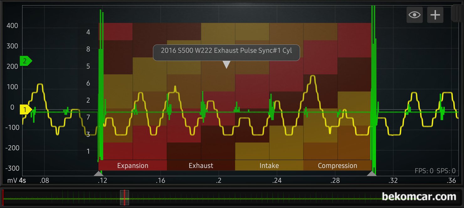 벤츠 2016년 W222 S500 배기밸브 파형기록, 벤츠 2016년 W222 S500 중고차 구매 점검 과정 중에 배기 밸브 파형 기록 이다. 파형분석 결과 5번과 7번 실린더 크랭크 파워가 좀 낮게 측정 된다. 샵 에서 정밀 진단하면 더 구체적인 원인이 나올 것이다. 하지만 현장 중고차 구매 점검에는 이정도 파형 분석으로 마무리 한다.|بيكومكار  (bekomcar)