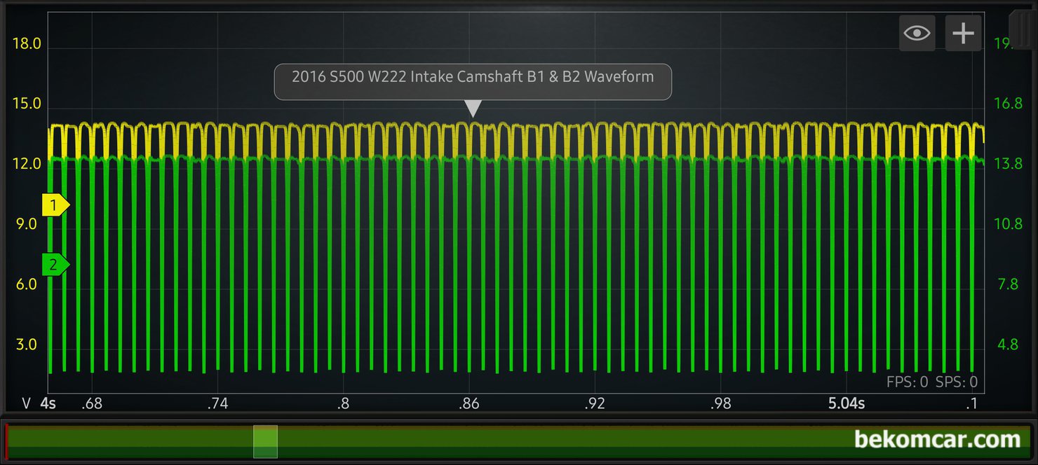 W222 S500 중고차구매 점검중 캠새프트 타이밍 스코프 파형 점검기록, 벤츠 W222 S500 중고차 구매점검 타이밍 관련 스코프 파형 기록이다. 뱅크1 & 뱅크2 의 흡기 캠새프트 와 배기 캠새프트 총 4개의 캠새프트 CMP 센서 파형이다. 시간을 줄여서 좀 더 자세히 파형분석을 통하여 타이밍등 상태를 진단한다.|베콤카 차량정밀진단