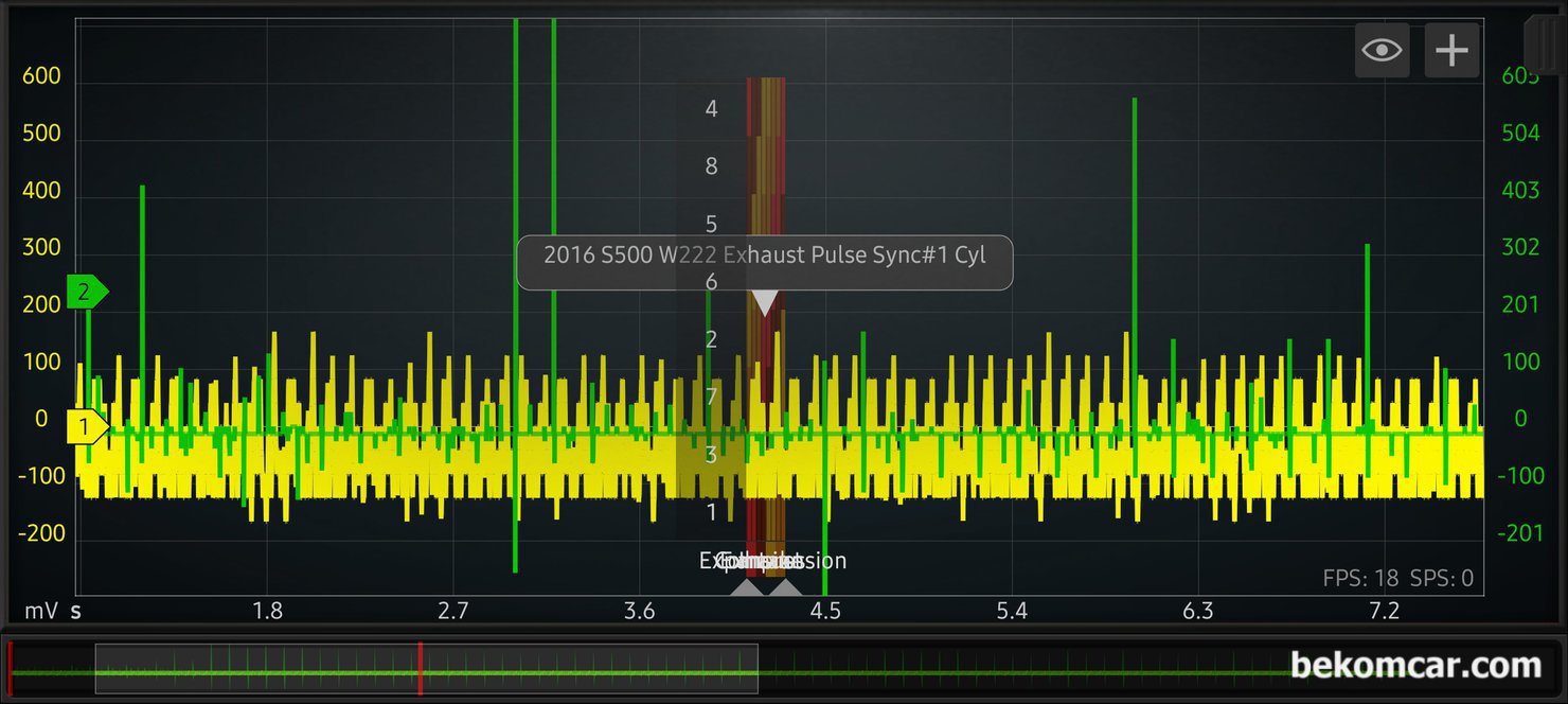 벤츠 2016년 W222 S500 배기밸브 파형기록, 벤츠 2016년 W222 S500 중고차 구매 점검 과정 중에 배기 밸브 파형기록 이다. 파형분석 결과 5번과 7번 실린더 크랭크 파워가 좀 낮게 측정 된다. 샵에서 정밀진단하면 더 구체적인 원인이 나올것이다. 하지만 현장 중고차 구매 점검에는 이정도 파형분석으로 마무리 한다.|بيكومكار  (bekomcar)