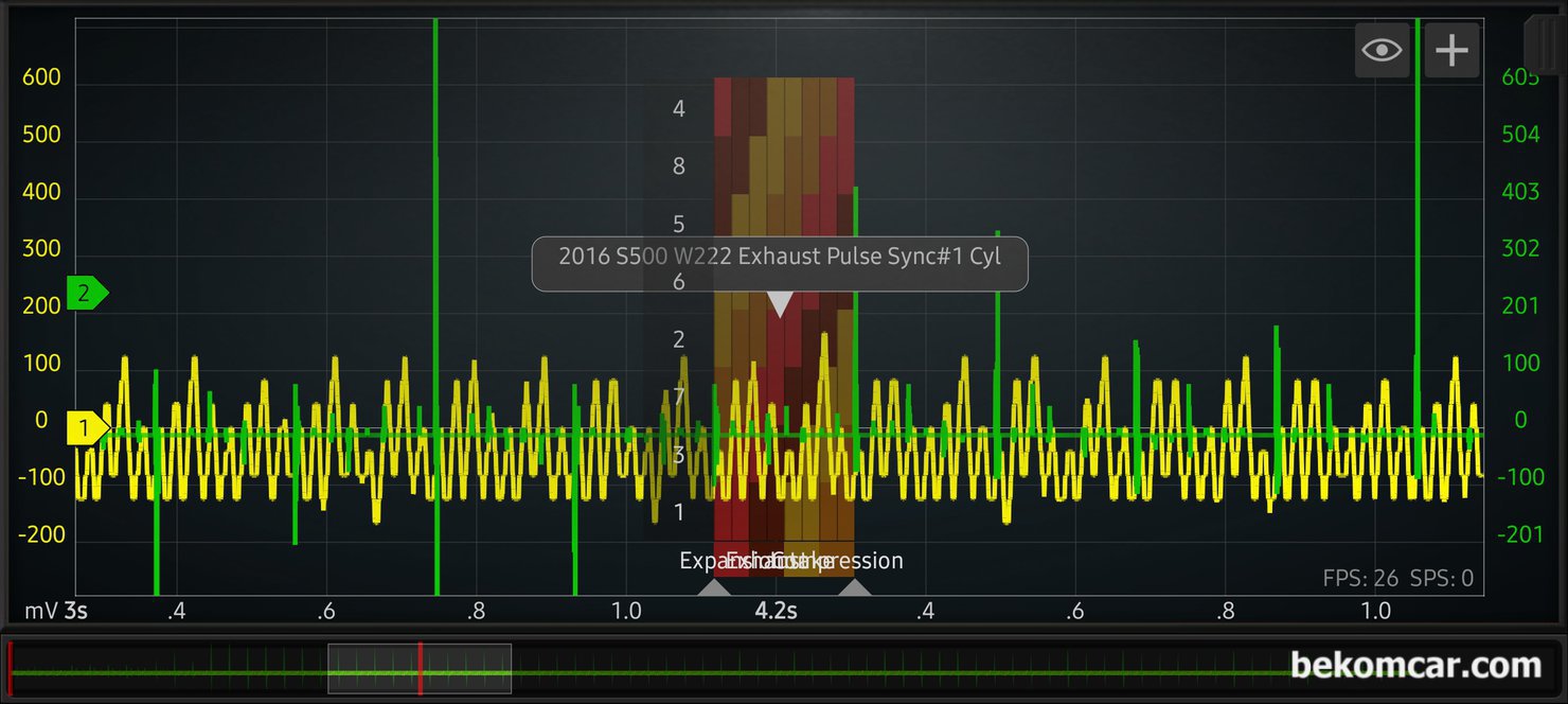 벤츠 2016년 W222 S500 배기밸브 파형기록, 벤츠 2016년 W222 S500 중고차 구매 점검 과정 중에 배기 밸브 파형기록 이다.시간대를 길게 하여 거시적인 측면에서 파형 분석을 하는 것도 필요하다. 1~2개 실린더 파형이 다른 실린더와 차이가 큰 것을 알 수 있다.|بيكومكار  (bekomcar)