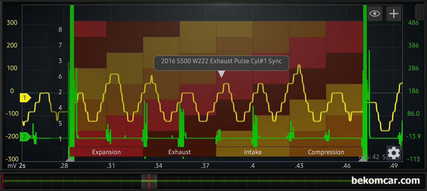 공부시리즈, 엔진 타이밍 진단하는 방법중 하나, 배기펄스분석 (W222 S500 사례), 실린더 레이아웃을 이용하면, 각 단계별 실린더 의 흡기 압축 팽창 및 배기 4 행정 과정을 알 수 있다.  배기 펄스파형 측정 차량은 벤츠 2016 W222 S500 M279 V8 휘발유 엔진이다. 점화 싱크 실린더는 1번 실린더 (초록색) 이고 점화순서는 15426378 실린더 이다. 피스톤 4 행정 (Stroke) 에서 피스톤의 TDC 상사점 방향 그리고 BDC 하사점 방향 표시가 된다.|بيكومكار  (bekomcar)
