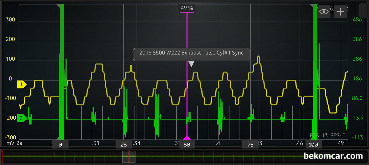 공부시리즈, 엔진 타이밍 진단하는 방법중 하나, 배기펄스분석 (W222 S500 사례), 배기 펄스파형 측정 차량은 벤츠 2016 W222 S500 M279 V8 휘발유 엔진이다. 점화 싱크 실린더는 1번 실린더 (초록색) 이고 점화순서는 15426378 실린더 이다. 이번에는 점화 싸이클 720도 에서 피스톤의 상사점 하사점 배기 및 흡기 열리고 닫히는 시점을 기준으로 타이밍 진단에 활용한다.|بيكومكار  (bekomcar)