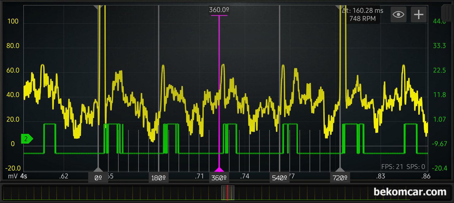 공부시리즈, 헤드가스켓 누수 여부 진단방법, 냉각수라인 이 압력변화 측정, 파형에서 초록색은 냉각수 보조통에 펄스센서를 넣고 뚜껑은 열어 놓은 상태에서 엔진 아이들시 측정한 값이다. 노란색이 점화 주기로 한 싸이클에 4번의 점화상태 가 측정된다. 초록색은 미비하지만 4개 실린더의 상사점 지나서 약 15도 정도 시점에서 약간의 압력이 냉각수 쪽으로 가는 것을 확인 할 수 있다. 다행이도 4개 실린더에 똑 같은 압력이 측정 되어 헤드가스켓 누수는 없는 것으로 판단한다.|بيكومكار  (bekomcar)