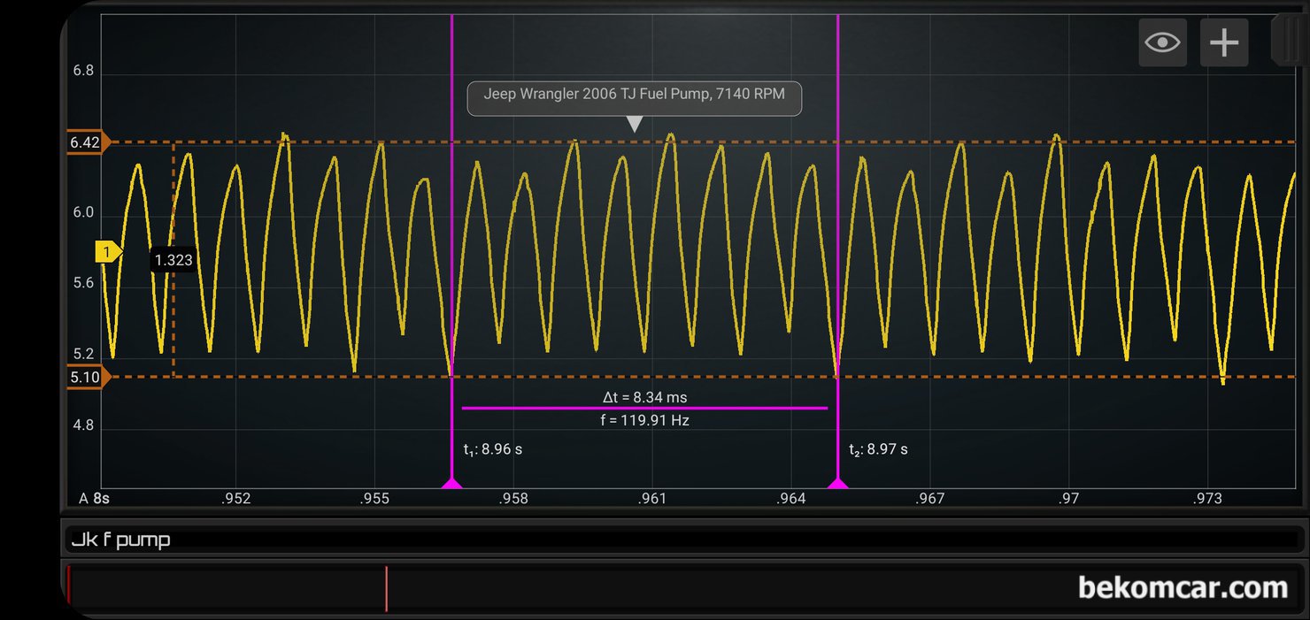 지프 랭글러 TJ 가솔린 인라인 6기통 P0153 고장코드, 연료펌프 진단 파형기록, 연료펌프 모터 회전수는 7,194PRM에 8개 브러시 접촉부분 마모도 혹 이물질등 이 없고 약 5.10A ~ 6.42A 전류를 사용하고 있다. 조금 더 시간을 길게하여 전체적인 연료펌프 상태를 진단한다. 측정 차량은 지프 랭글러 TJ 가솔린 인라인 6기통 P0153 고장코드 관련이다.|베콤카 차량정밀진단