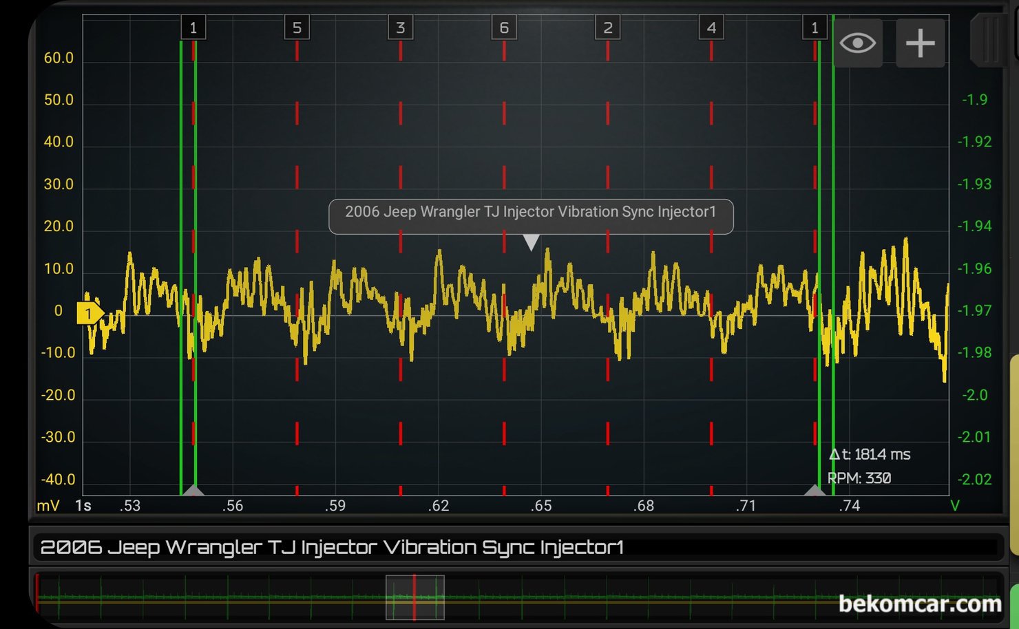 지프 랭글러 TJ, 진동센서 파형분석 인젝터 작동상태 진단기록, 지프 랭글러 TJ 인젝터 맥동파형 분석과정 으로 단순하게 점화순서 (인텍터 분사시점) 을 기준으로 인젝터 작동 및 분사량 등을 분석한다. 6개 실린더 인젝터 모두 다 작동 하는것으로 진단한다.|بيكومكار  (bekomcar)