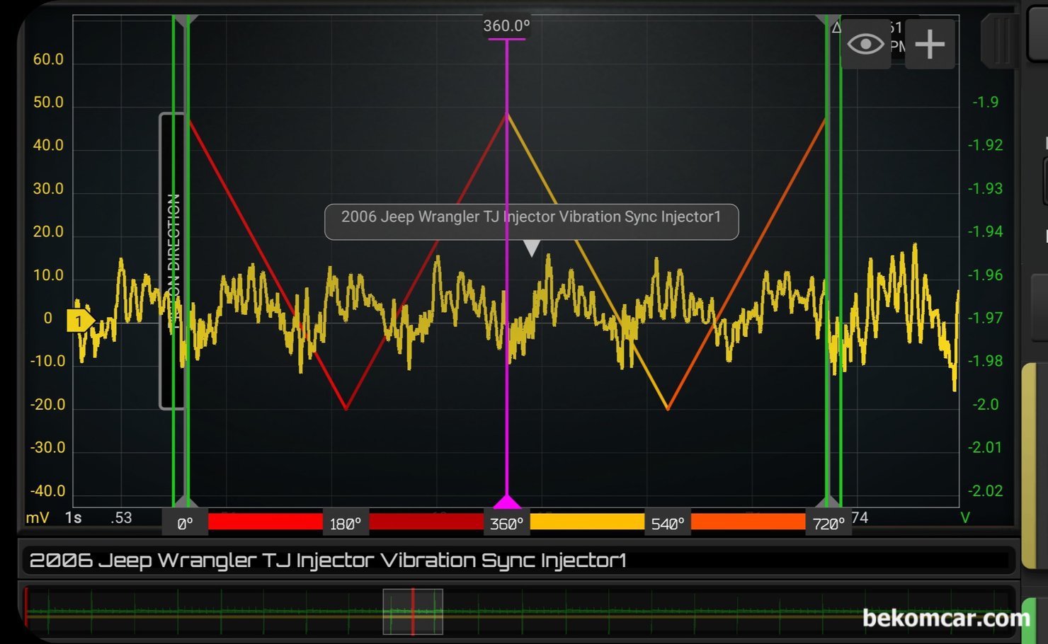 지프 랭글러 TJ, 진동센서 파형분석 인젝터 작동상태 진단기록, 지프 랭글러 TJ 인젝터 맥동파형 분석과정 으로 실린더 움직음 - 상사점 및 하사점 이동 을 중심으로 진단한다. 6개 실린더의 인젝터 모두가 비슷한 분사량을 보여주고 있다. 인젝터 상태 진단 이유는 P0153 P0133 P2098 고장코드 원인 파악하기 위해서이다.|بيكومكار  (bekomcar)