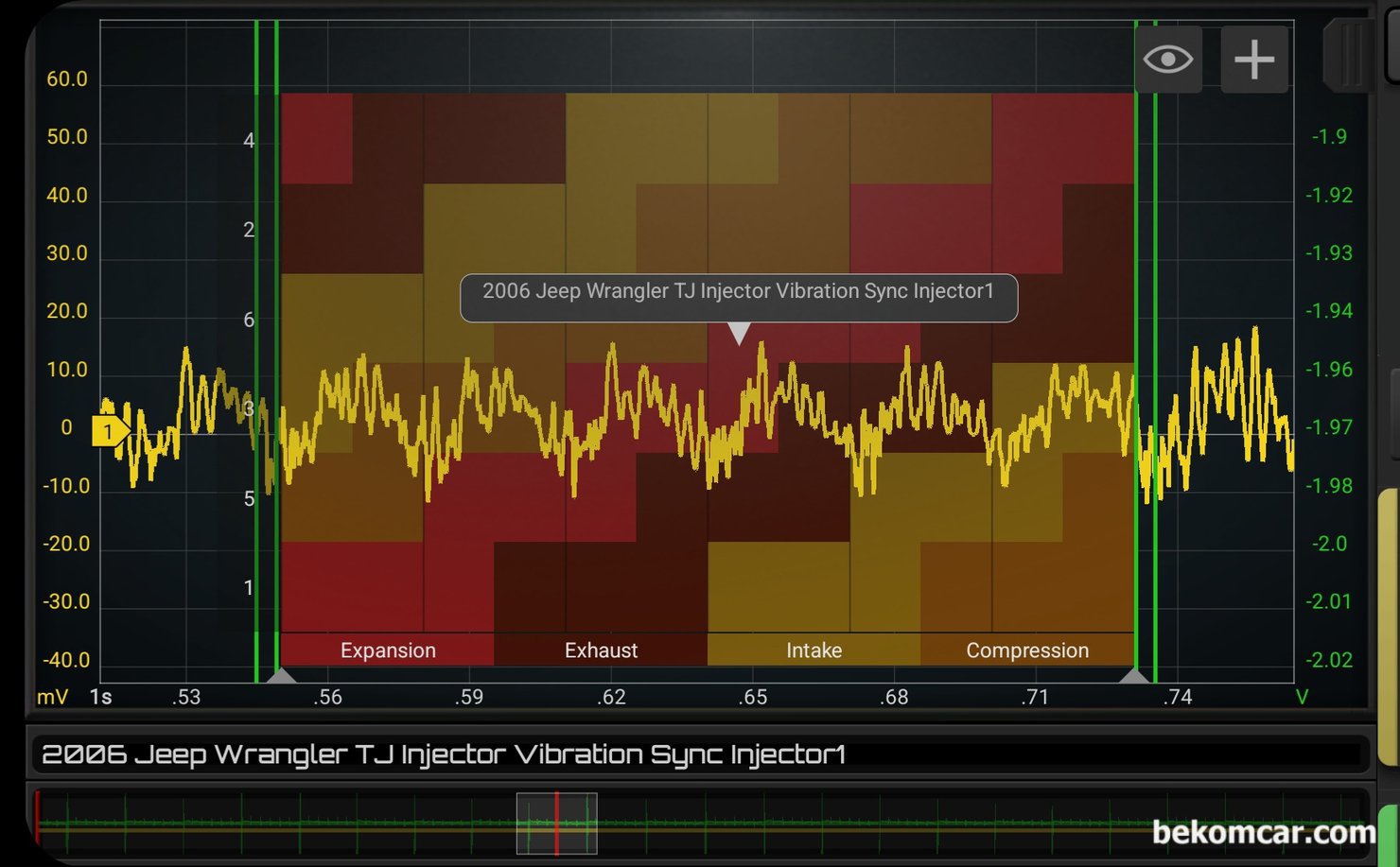 지프 랭글러 TJ, 진동센서 파형분석 인젝터 작동상태 진단기록, 지프 랭글러 TJ 인젝터 맥동파형 분석과정 으로 실린더 별 흡기, 압축, 팽창 및 배기 상태별 실린더 오버레이 하여 진단한다. 6개 실린더의 인젝터 모두가 비슷한 분사량을 보여주고 있다. 인젝터 상태 진단 이유는 P0153 P0133 P2098 고장코드 원인 파악하기 위해서이다.|بيكومكار  (bekomcar)