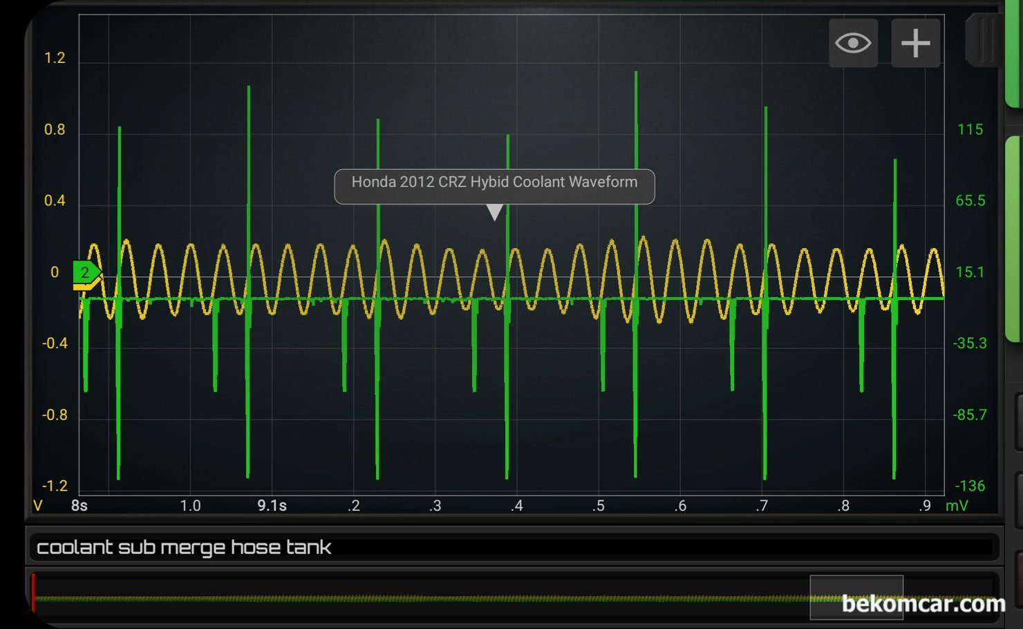 혼다 CRZ 헤드가스켓 누수 진단과정, 냉각수 시스템 압력변화 측정기록, 헤드 가스켓 누수 진단 차량은 혼다 하이브리드 CRZ 차량, 시간대를 좀 줌 인해서 파형을 분석해본다. 점화 싸이클은 4개 실린더 기준 720도이며, 실린더1번에 싱크되어 각 실린더별 상사점 시점의 압력 변화를 분석한다. 상사점에서 압력이 가장 높다. 4개 실린더 헤드가스켓 누수는 없는 것으로 진단한다.|بيكومكار  (bekomcar)