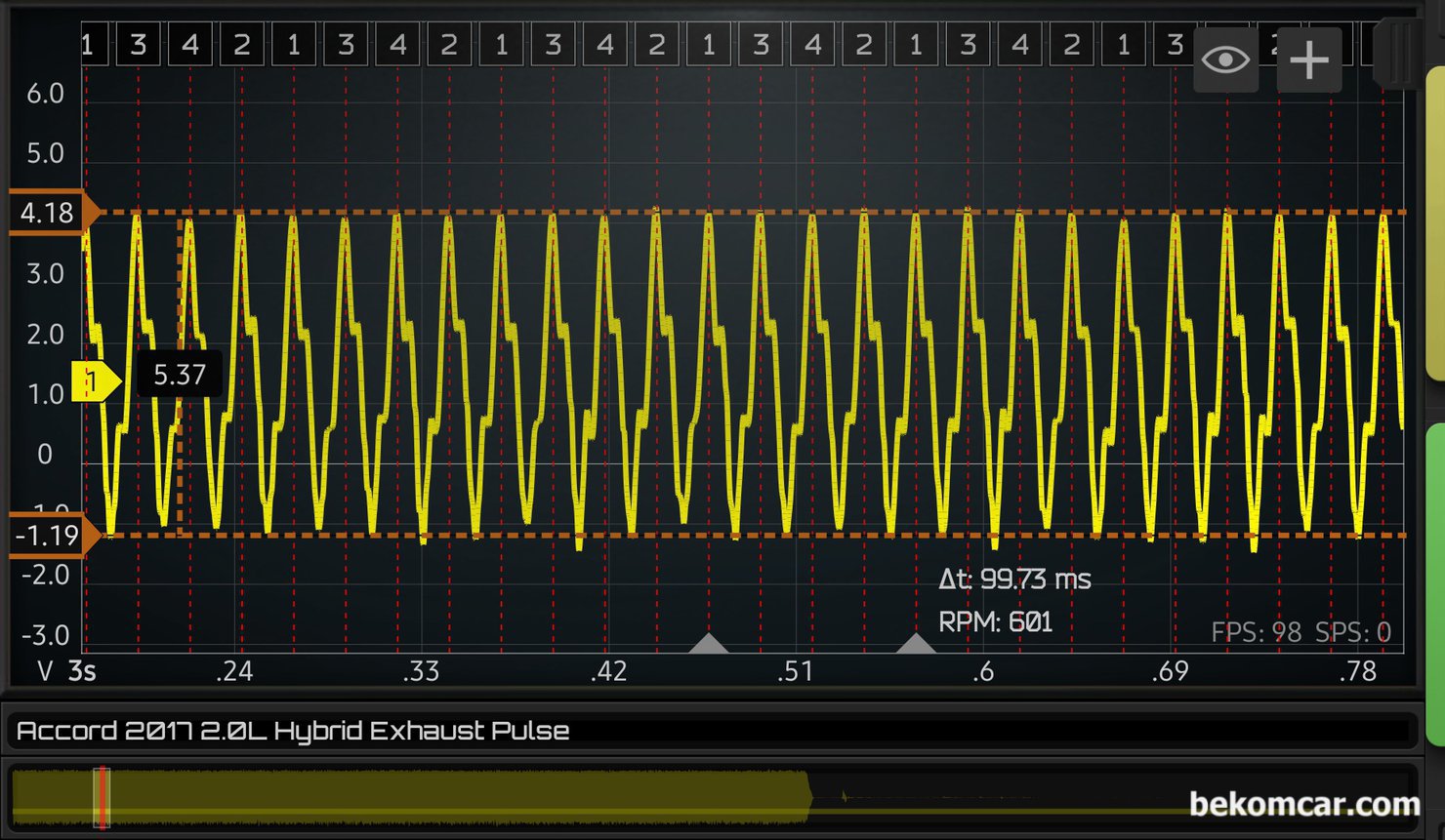 2017년 혼다 어코드 하이브리드 중고차구입전 점검기록 (실화 상태), 2017년 혼다 어코드 하이브리드 중고차구입전 엔진상태, 배기밸브 펄스 파형분석을 통하여 밸브간극 상태 및 실화등 상태 진단이 가능하다. 시간대를 좀 줄여서 좀 더 자세히 배기펄스 파형을 분석한다. 약 5.37V 영역으로 4개 실린더 밸브 및 실화등 상태는 정상으로 측정된다.|بيكومكار (bekomcar)