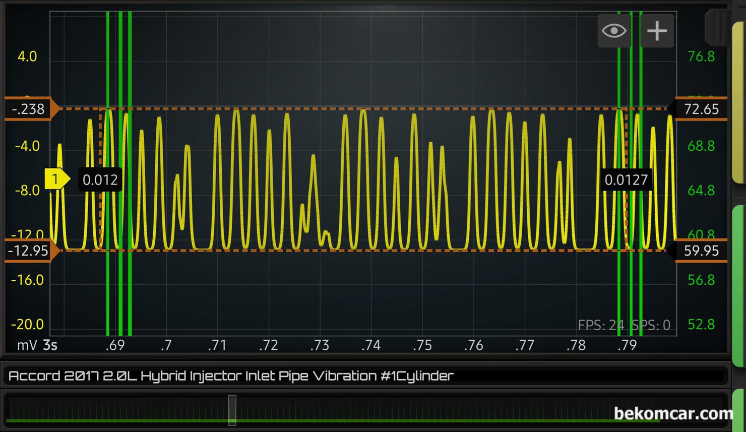 2017년 혼다 어코드 하이브리드 중고차구입전 점검기록 (인젝터 상태), 또 다른 시점에서의 인젝터 맥동파형이다. 구간 구간 인젝터 맥동 파형에 변화가 있다. 베콤카 중고차진단 차량은 2017년 혼다 어코드 하이브리드 9.5세대 2.0L 이다. 대구 중고차 매매단지에서 구매해온 코딩이 이다.|بيكومكار (bekomcar)