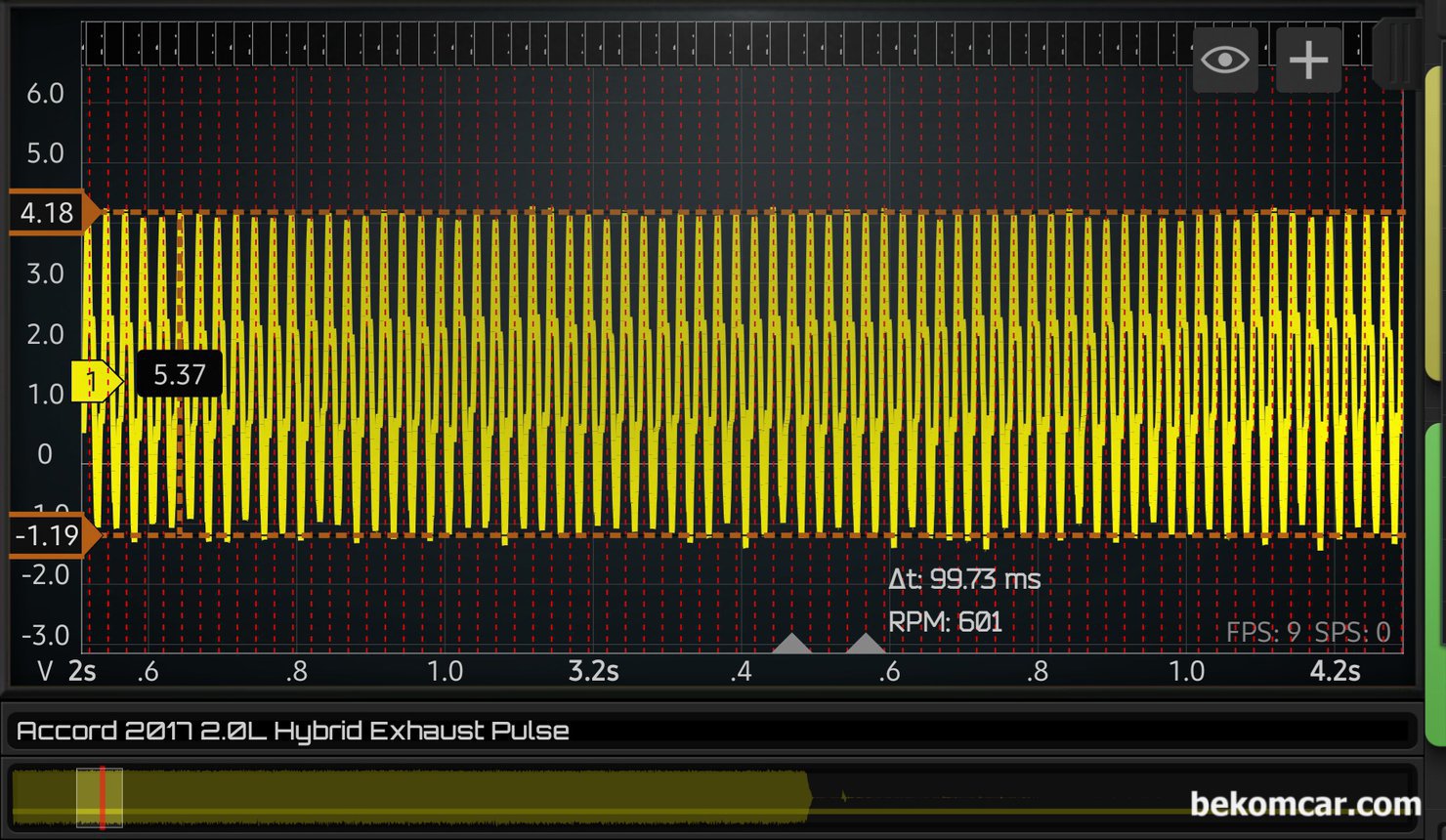 2017년 혼다 어코드 하이브리드 중고차구입전 점검기록 (실화 상태), 2017년 혼다 어코드 하이브리드 중고차구입전 엔진상태, 배기밸브 펄스 파형분석을 통하여 밸브간극 상태 및 실화등 상태 진단이 가능하다. 약 5.37V 영역으로 4개 실린더 밸브 및 실화등 상태는 정상으로 측정된다.|بيكومكار (bekomcar)
