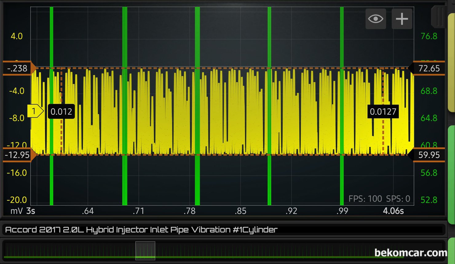 2017년 혼다 어코드 하이브리드 중고차구입전 점검기록 (인젝터 상태), 2017년 혼다 어코드 하이브리드 중고차구입전 점검 기록으로 인젝터 카본이 상당히 쌓인것으로 판단된다. 초록색 부분은 1번 실린더이고 노란색 부분이 연료흐름 맥동이다. 보통 차량 뒤쪽 연료탱크에서 연료파이프 를 통하여 고압펌프로 연료가 이동하는데 이때 길목에서 연료흐름의 맥박을 측정하여 인젝터 상태를 분석하는 방법이다.|بيكومكار (bekomcar)