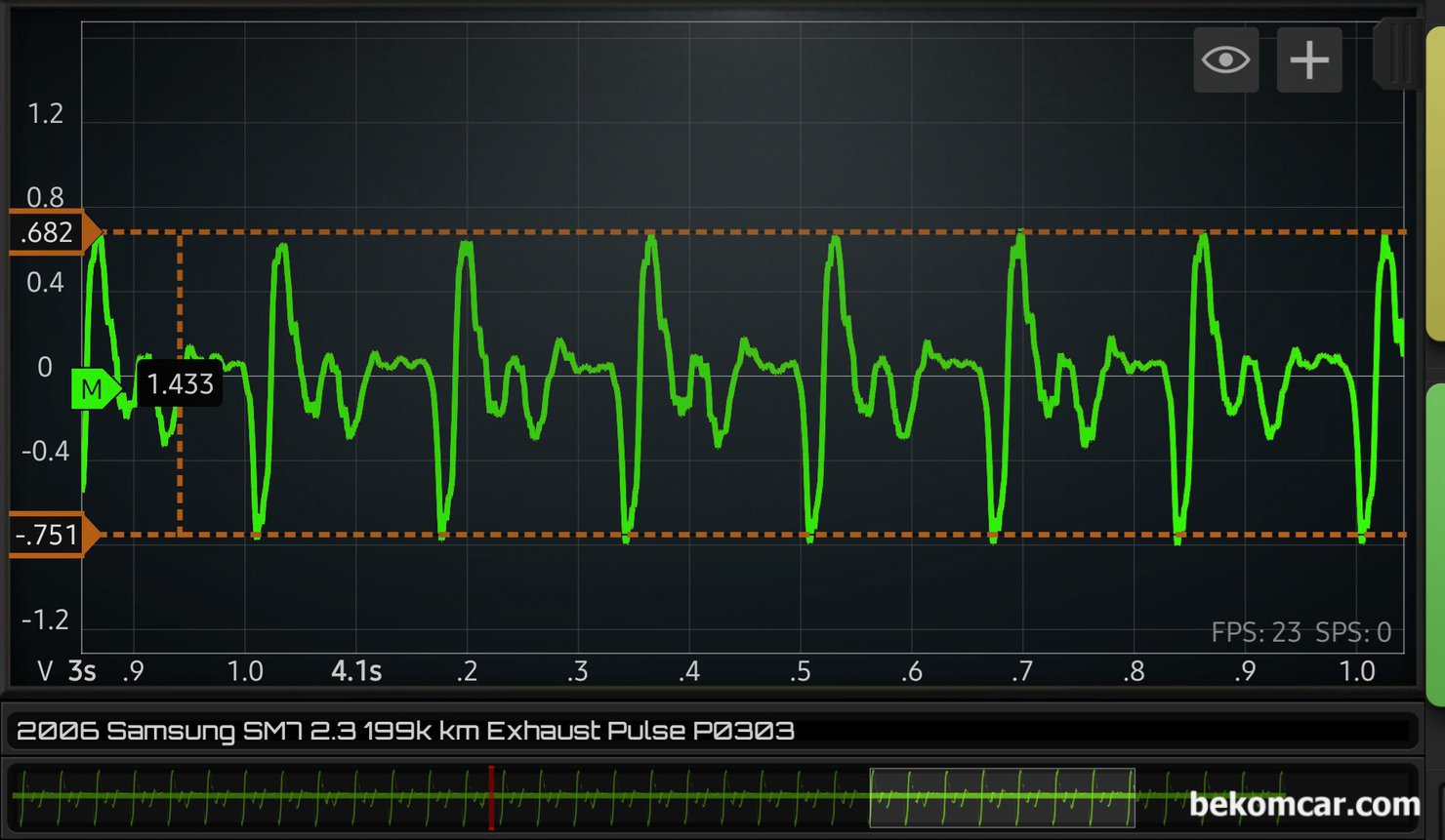 2006년 삼성 SM7 2.3L V6 P0303 실화코드 진단사례 기록, 2006년 삼성 SM7 2.3L V6 P0303 실화코드 진단사례 기록이다. 여러가지 점검 항목중에서 배기펄스 확인결과 실화가 확실하게 확인된다. 6기통 엔진으로 한개의 파형이 아래로 상당히 내려와 있고 반복적인 규칙성을 보여주고 있다. 엔진 기계적인 상태가 아닌가 걱정이 되기도 한다.|bekomcar.com