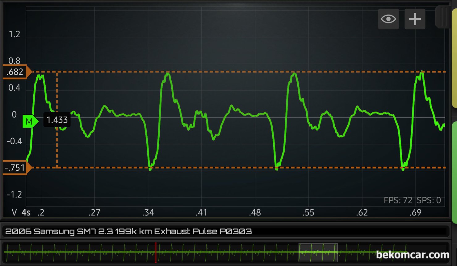 2006년 삼성 SM7 2.3L V6 P0303 실화코드 진단사례 기록, 좀 더 자세히 시간대를 줄여서 파형을 분석해본다. 전체적으로 배기펄스 파형이 좋지 않다. V6엔진으로 6개 실린더의 규칙적인 사인파형이 측정되어야 하는데 가지가지로 파형이 측정되고 있다. 2006년 삼성 SM7 2.3L V6 P0303 실화코드 진단사례 기록이다.|bekomcar.com