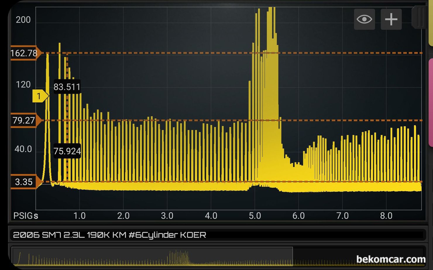 실린더압축압력 파형분석 기록, 르노삼성 SM7 2.3L V6 약19만키로, 2006년 르노삼성 SM7 2.3L V6 P0303 실화진단 과정 기록, 실린더 압축압력 센서 파형기록이다.크랭킹 압축압력은 약 162PSI, WOT 220PSI, KOER 79PSI, 배기오픈시 3.35PSI, 메니폴드 -8.5PSI정도로 측정된다. 실린더 압축 압력 측정시에는 증상에 따라서 크랭킹, 아이들, 스냅샷(급가속?), 급감속, 회복구간, 회복후 아이들 상태 전체 데이터를 확보 후에 분석 하는것이 더 좋다. 이유중 하나는 밸브 스프링, 로커암 등은 WOT 스냅샷 후에 증상이 나타는 경우가 많기때문이다.|贝科姆汽车 (bekomcar)