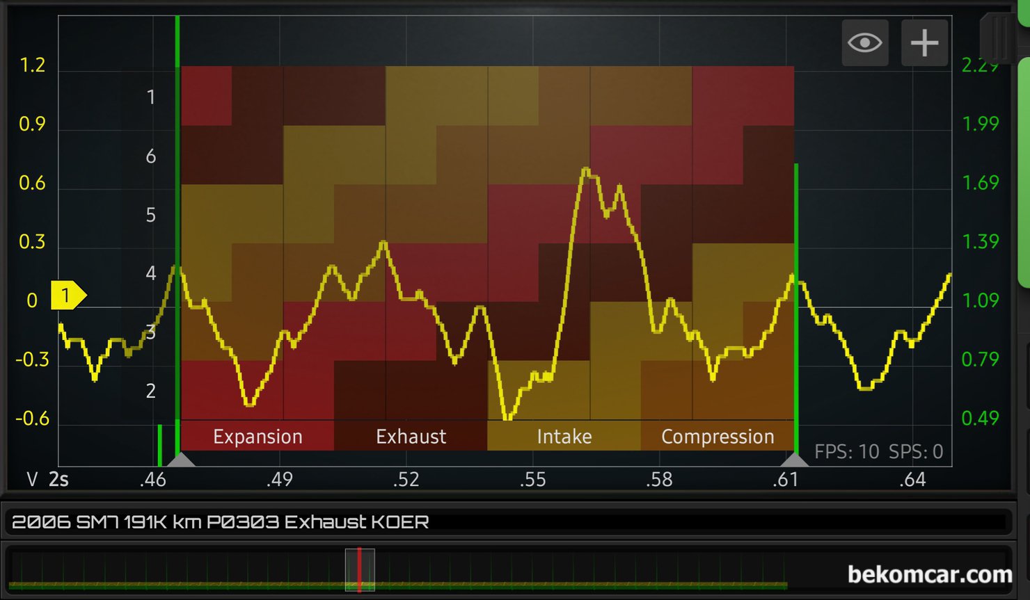 실화 고장코드가 없는데 부조가 있고 출력이 이상합니다. 고장코드가 없는데 실화인지 아닌지 어떻게 진단하나요?, 실화 진단을 위한 6기통 차량의 배기펄스 파형이다. 3번 실린더 실화가 확실하고 6번 실린더 역시 상태가 좋지 않다. 6개 실린더의 흡기, 압축, 팽창 & 배기 4행정의 상태를 알 수 있는 파형이다. 베콤카 측정 차량은 르노삼성 SM7 V6 차량이다.|بيكومكار  (bekomcar)