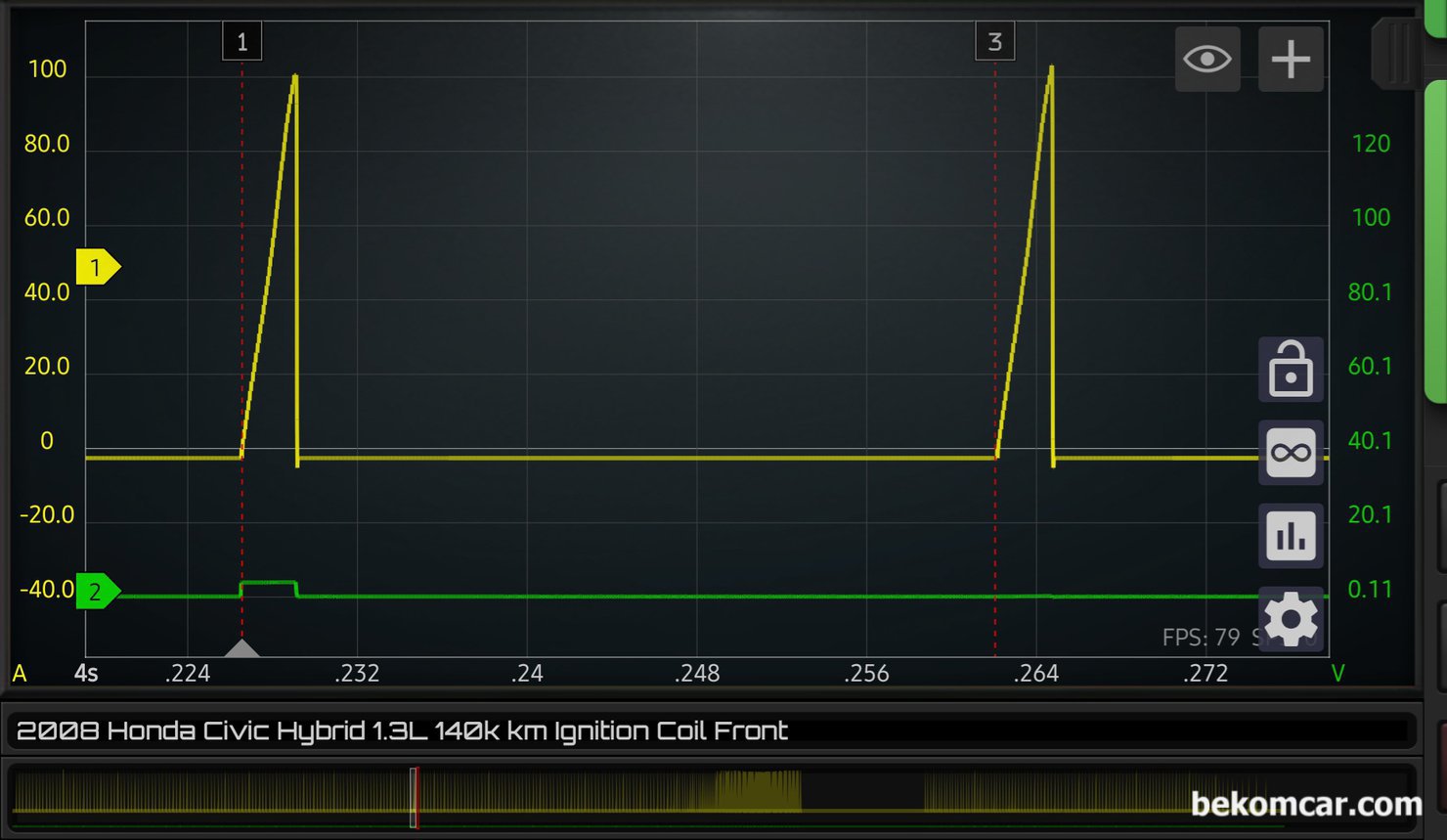 점화코일 교체시점 진단 과정, 모든 점화코일 사용하는 내연기관 차량 해당, 조금 더 확대하여 점화코일 동작 살펴본다.길쭉한 삼각형 행태의 전류파형을 보여주고 있는데, 전기적인 상태가 정상임을 보여주고 있다. 점화 코일이 고장나면 90도 각도로 바로 직각으로 올라가는 파형이 측정된다. 점화코일 2차 흔적도 발견되어 점화1차 및 2차 코일 작동도 확인된다. 정확한 시점은 아니지만 인젝터 작동상태도 파형에서 발견되고 있다.|베콤카 차량정밀진단
