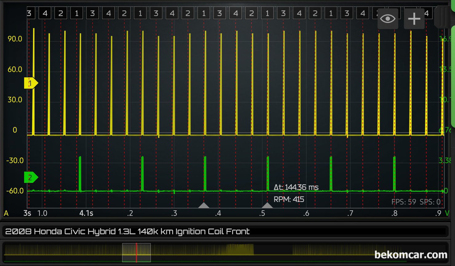점화코일 교체시점 진단 과정, 모든 점화코일 사용하는 내연기관 차량 해당, 점화코일 교체시점 진단 과 점화코일 동작상태 진단 과정, 모든 점화코일 사용하는 내연기관 차량해당 된다. 진단 차량은 4기통 차량으로 점화순서는 1342번이고 기준실린더는 1번 실린더 (초록색) 이다. 4개 점화코일이 모두 다 정상작동 하고 있다. 휴즈, 릴레이, 하네스등 모두 다 정상이다.|베콤카 차량정밀진단