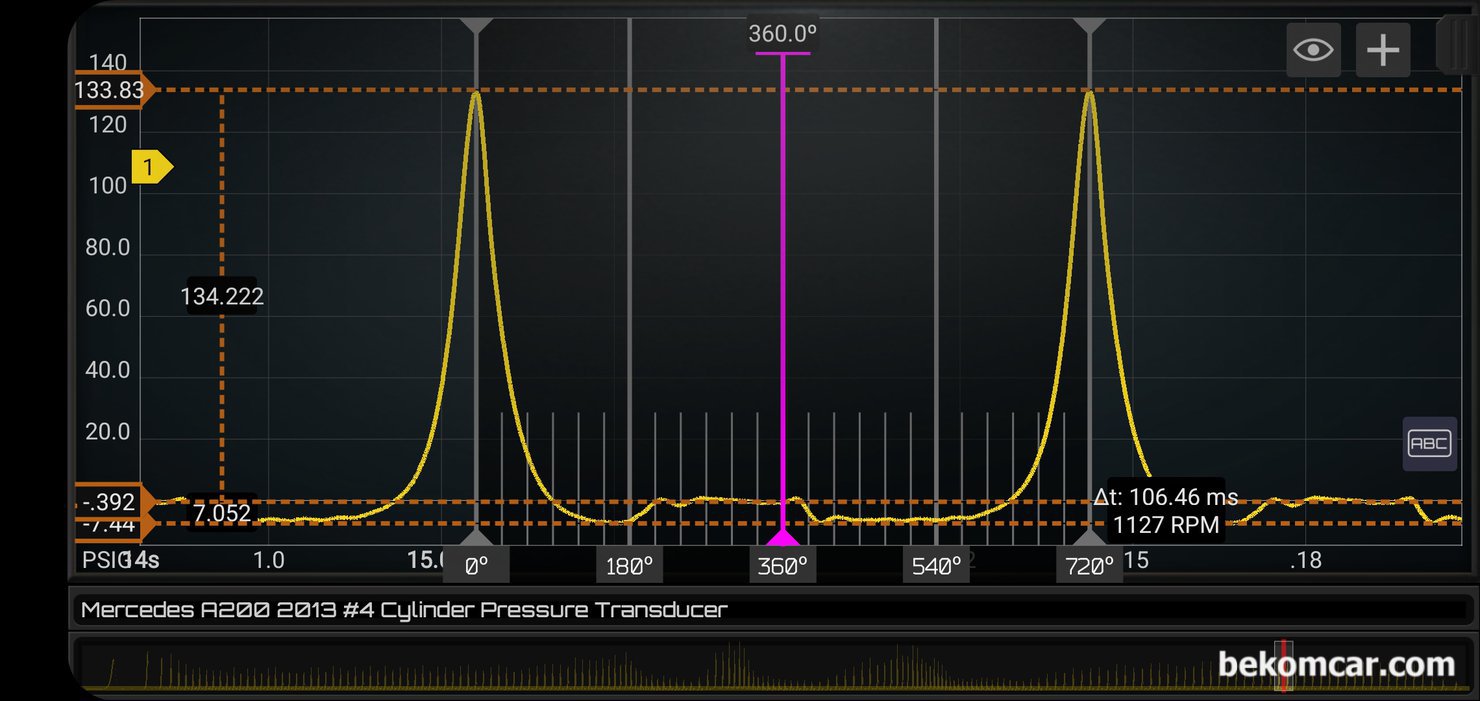 벤츠 M270 DE16 1.6L DOHC 터보 GDI 엔진 실린더압축압력 특이사항 진단기록, 다른 구간에서의 실린더압축 압력 센서 값이다. 압력 피크값이 약 133PSI정도로 상당히 높다. 하지만 메니폴드 압력은 약 -7.5PSI정도 그리고 배기밸브 행정시의 배기압력은 거의 대기압에 가깝게 측정되고 있다. 매우 특이한 형태이다.  진단 차량은 벤츠 M270 DE16 1.6L DOHC 터보 GDI 엔진 이다.|بيكومكار  (bekomcar)