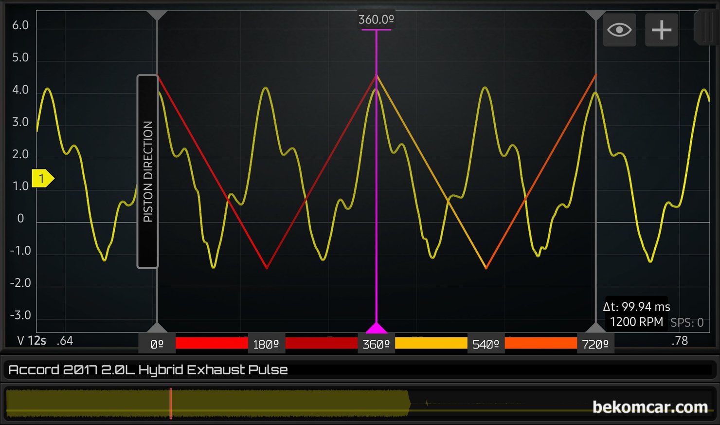 실화진단 방법중, 배기압력 펄스분석 방법 사례, 어코드 9세대, 4행정 내연기관 차량의 상사점 하사점 피스톤 움직임 방향을 보여준다. 피스톤 이동 방향과 배기밸브 압력 파형의 역학관계를 분석하여 실화를 진단하는 방법이다. 상당히 과학적이고 무엇보다 현장에서 초보정비사 이건 40년 경력자 이건 쉽게 분석이 가능하다.|بيكومكار  (bekomcar)