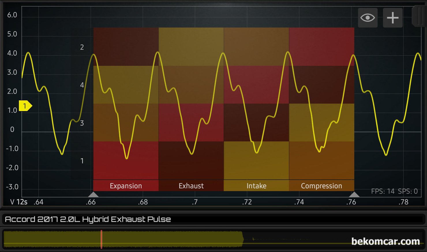 실화진단 방법중, 배기압력 펄스분석 방법 사례, 어코드 9세대, 이번에는 4개 실린더의 흡기. 배기 밸브 상태별 배기압력 펄스를 분석해본다. 각 실린더별 흡기. 압축. 팽창 및 배기 상태를 알 수 있다. 실화 진단에는 입체적인 데이터 분석이 중요하다. 정확하게 진단하기 위해서이다.|بيكومكار  (bekomcar)